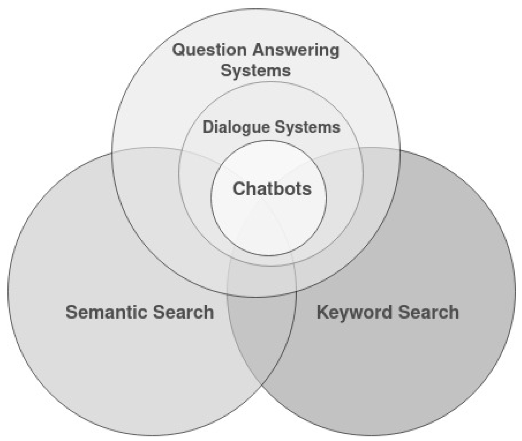 Information 13 00324 g001 Information 13 00324 g001