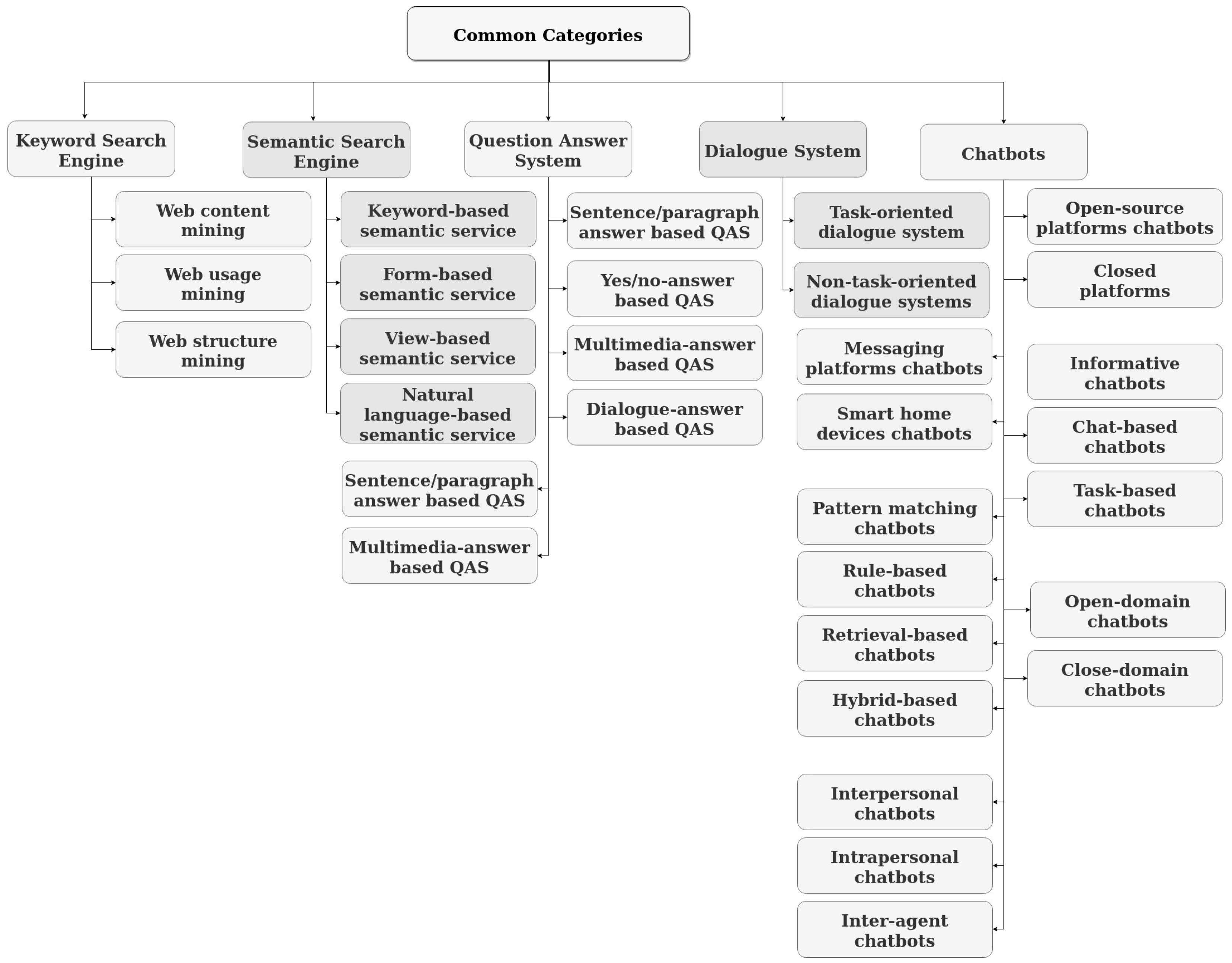 Information 13 00324 g002 Information 13 00324 g002