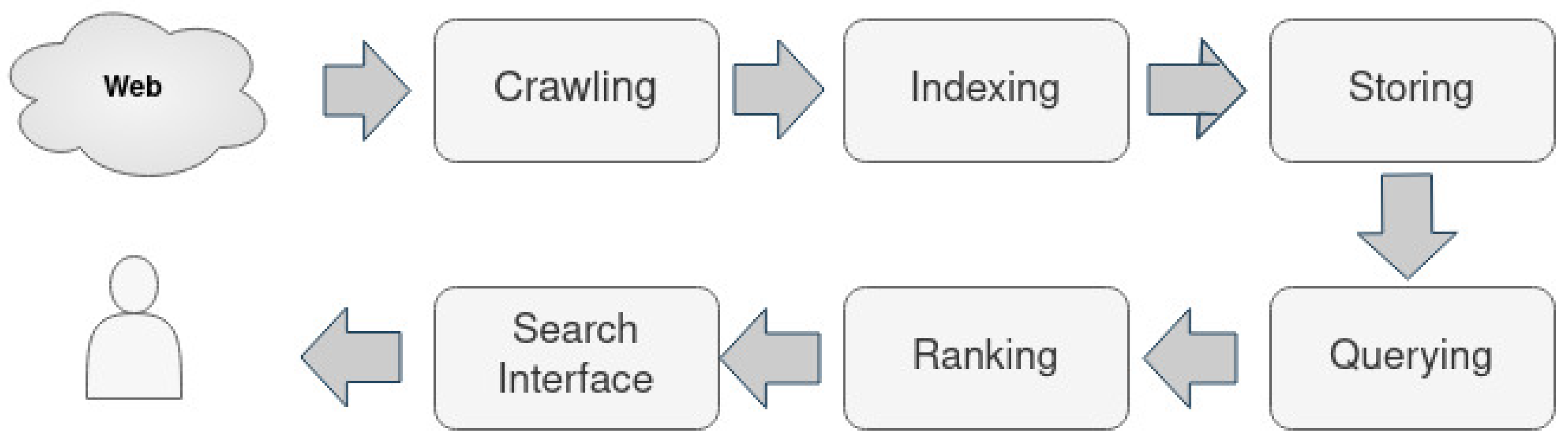 Information 13 00324 g004 Information 13 00324 g004