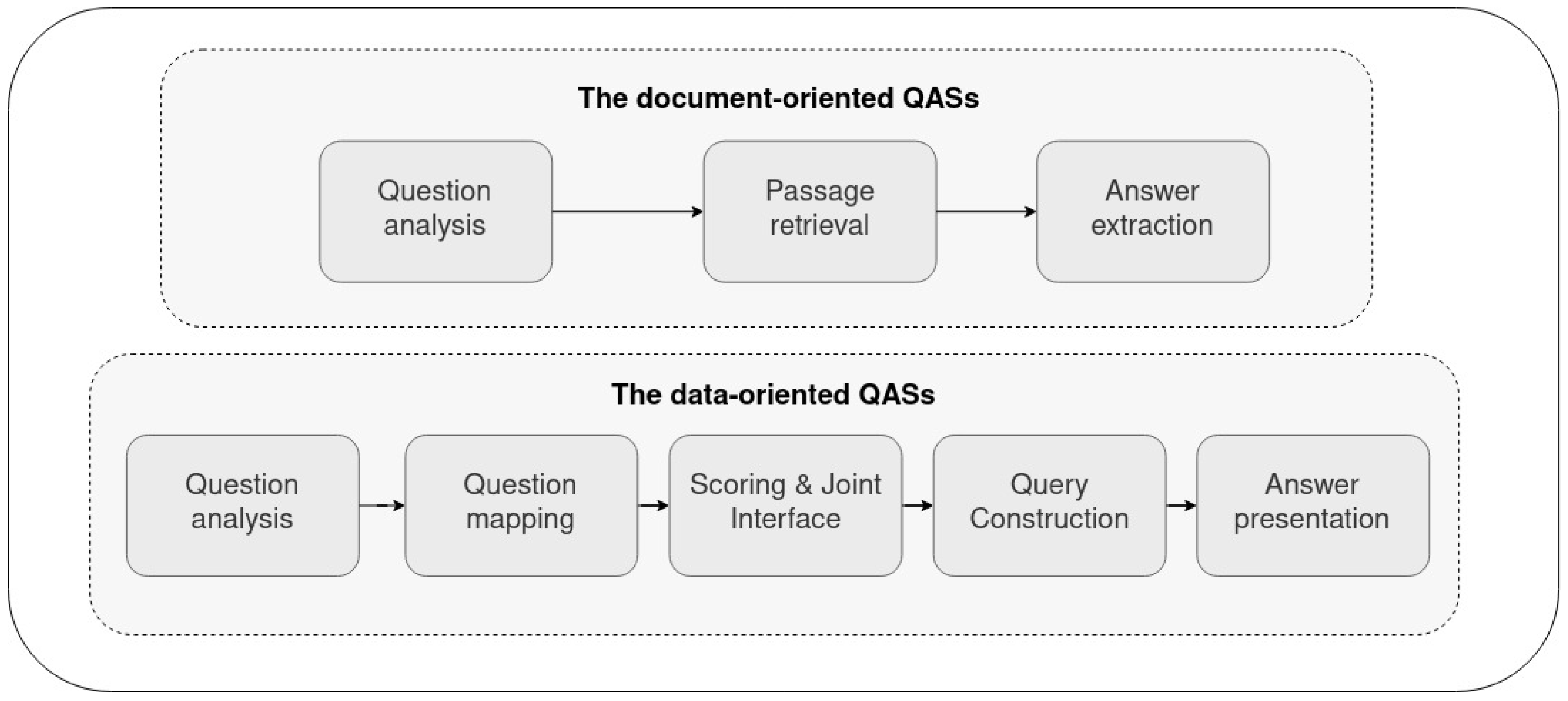 Information 13 00324 g005 Information 13 00324 g005