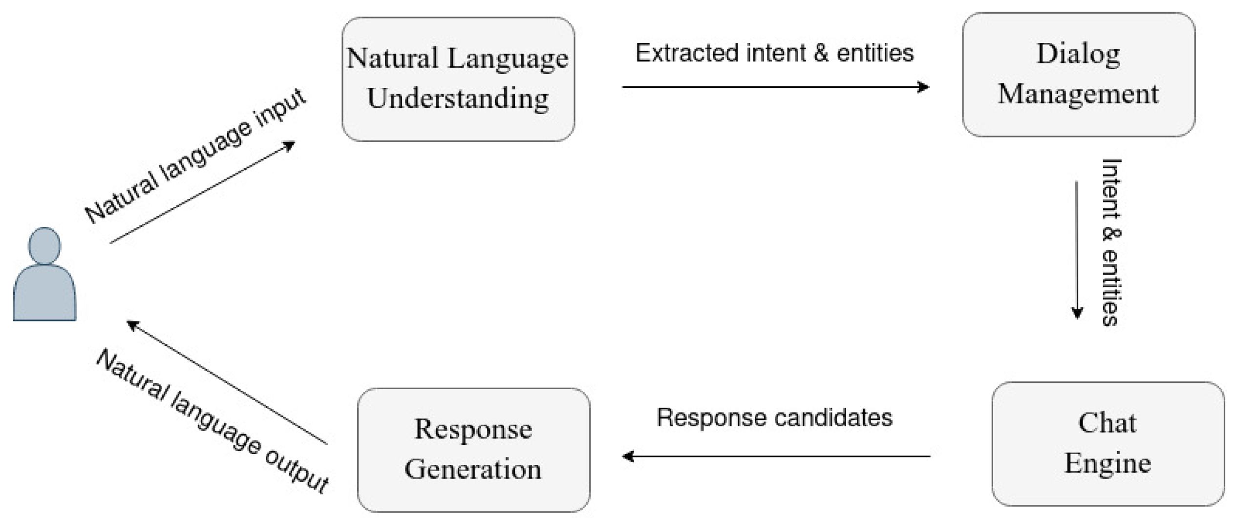 Information 13 00324 g007 Information 13 00324 g007