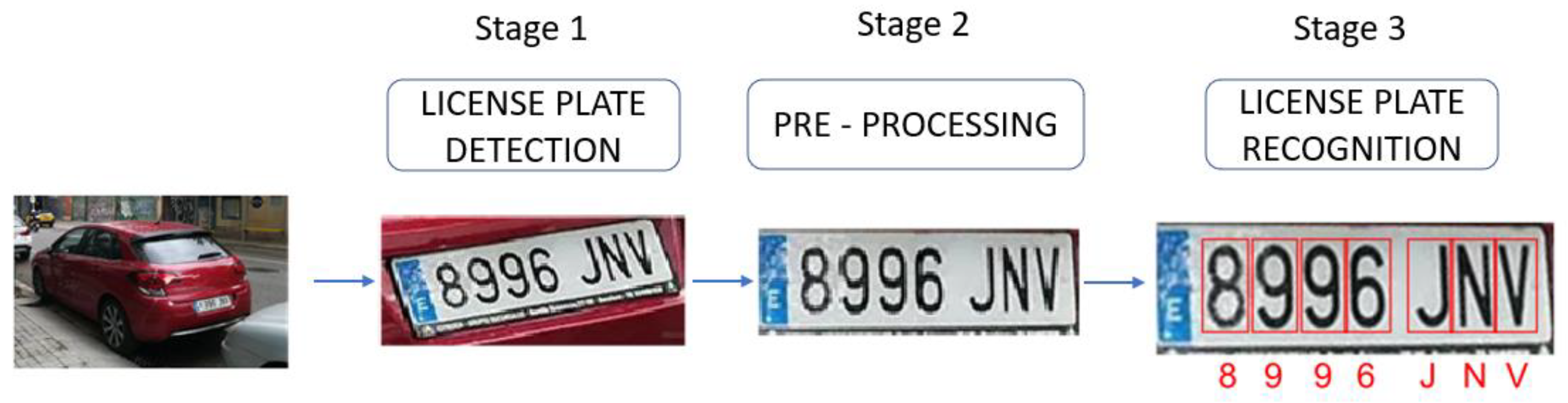 Information 13 00325 g003 Information 13 00325 g003