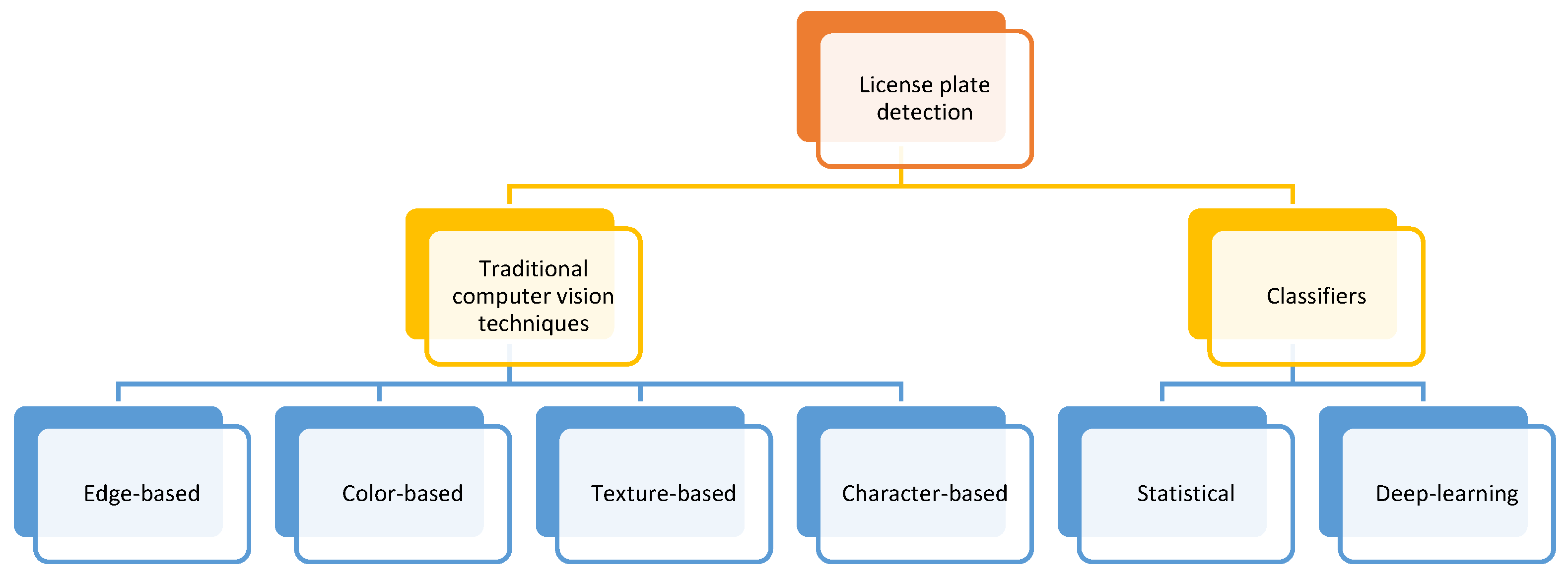 Information 13 00325 g004 Information 13 00325 g004