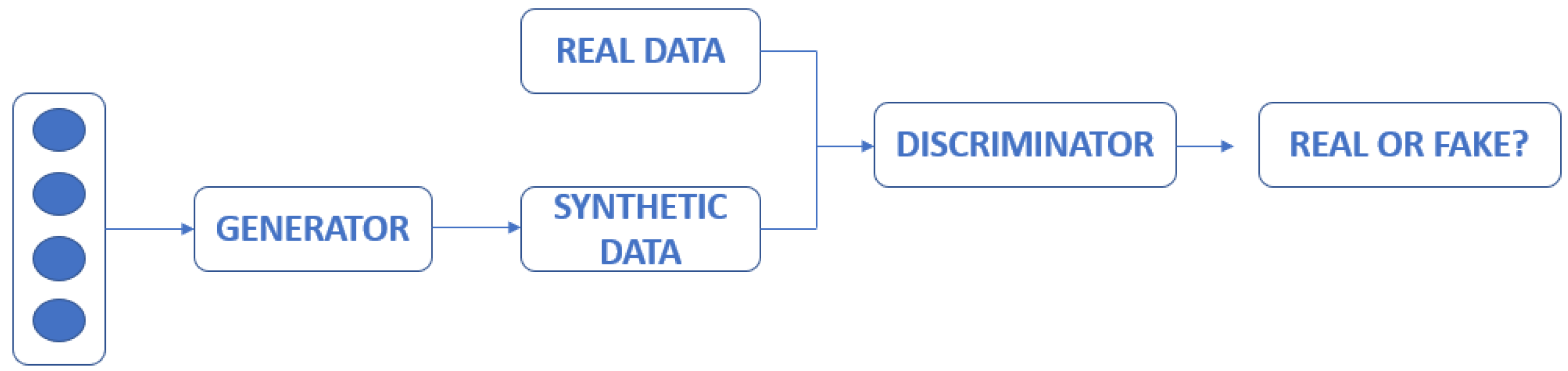 Information 13 00325 g006 Information 13 00325 g006