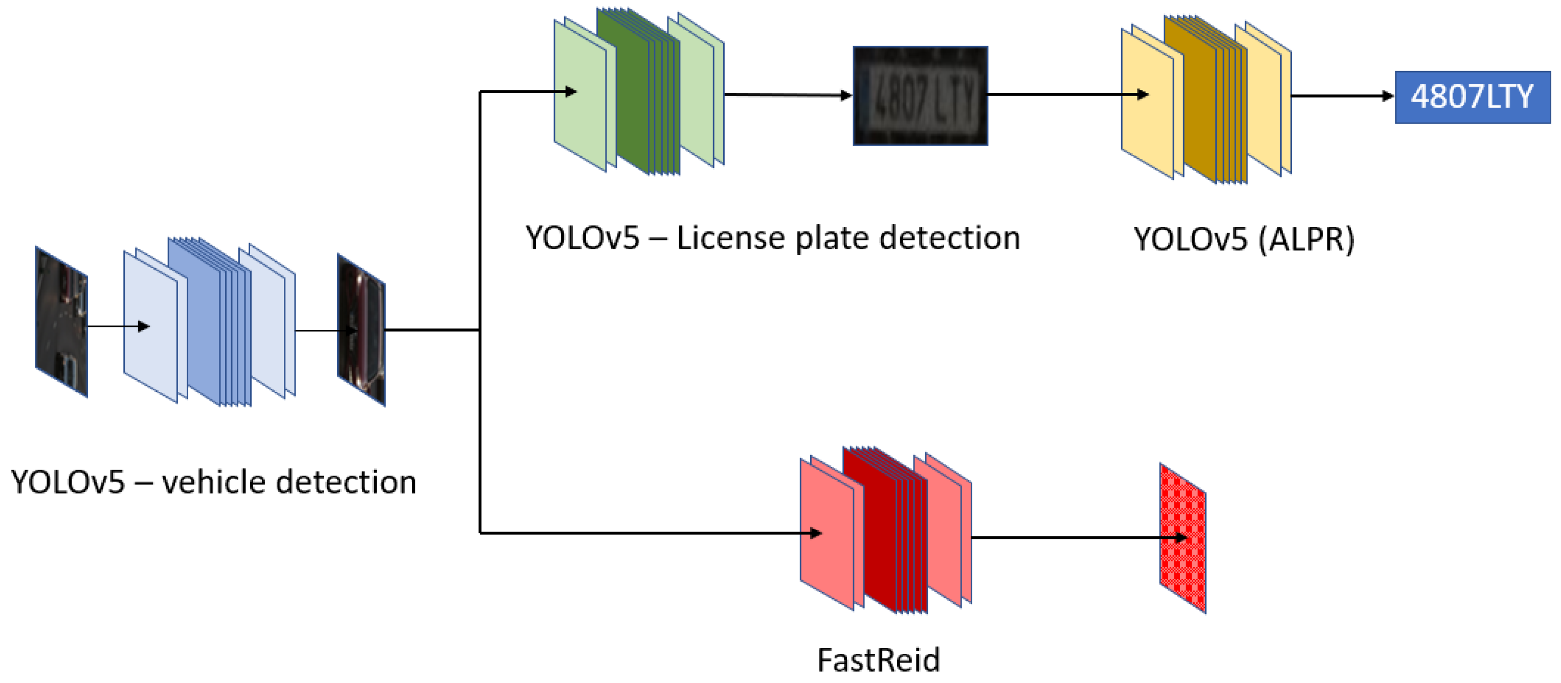 Information 13 00325 g010 Information 13 00325 g010