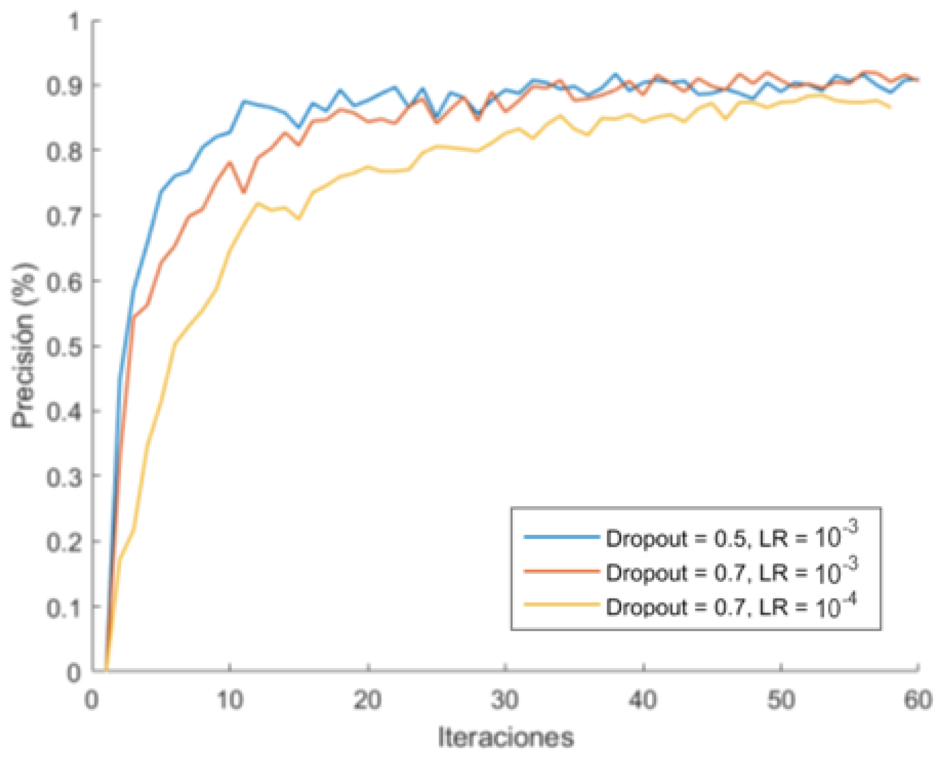 Information 13 00325 g015 Information 13 00325 g015