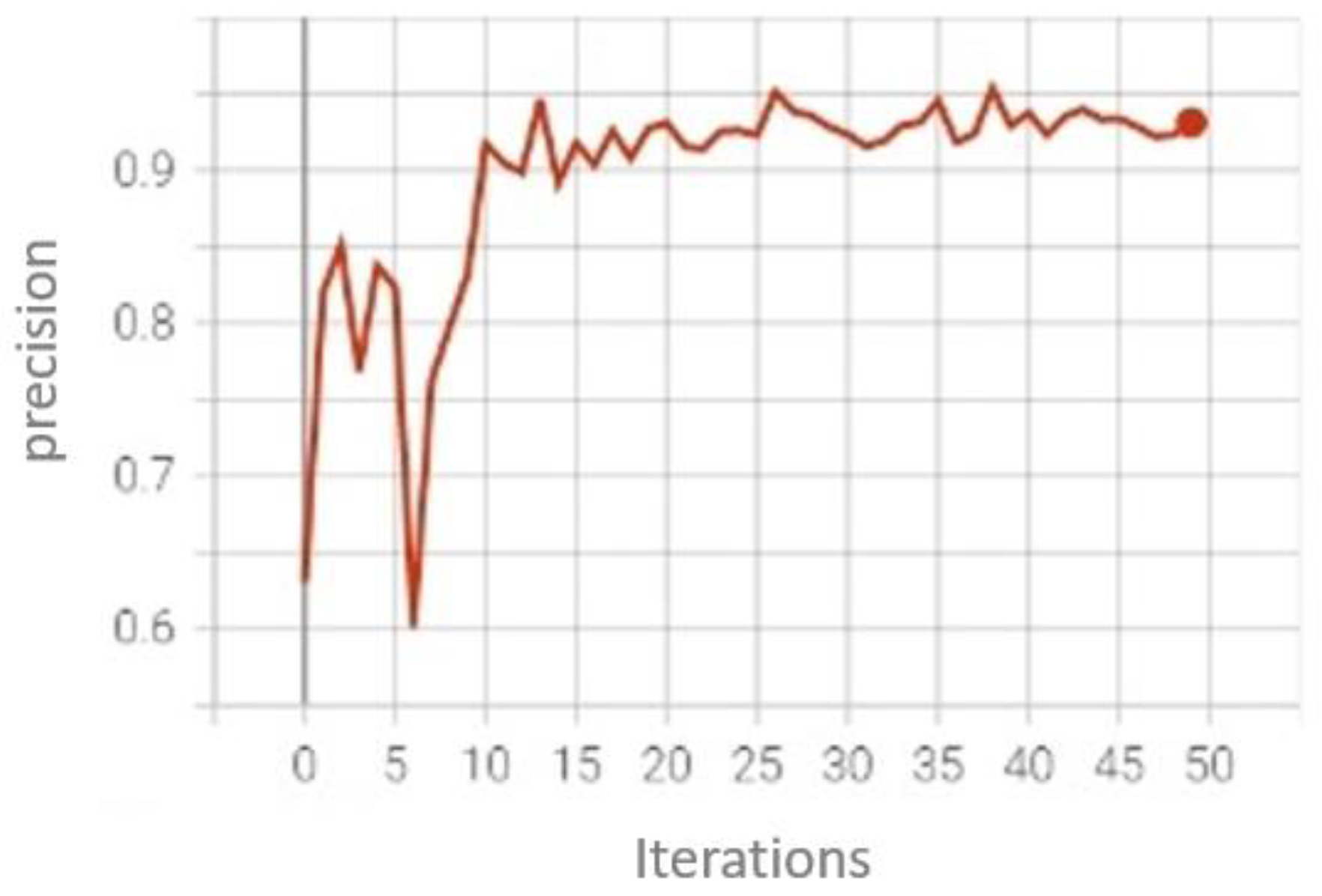 Information 13 00325 g018 Information 13 00325 g018