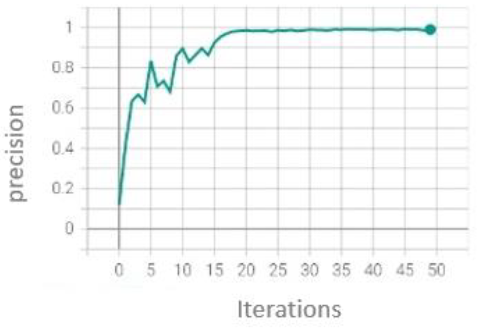 Information 13 00325 g019 Information 13 00325 g019