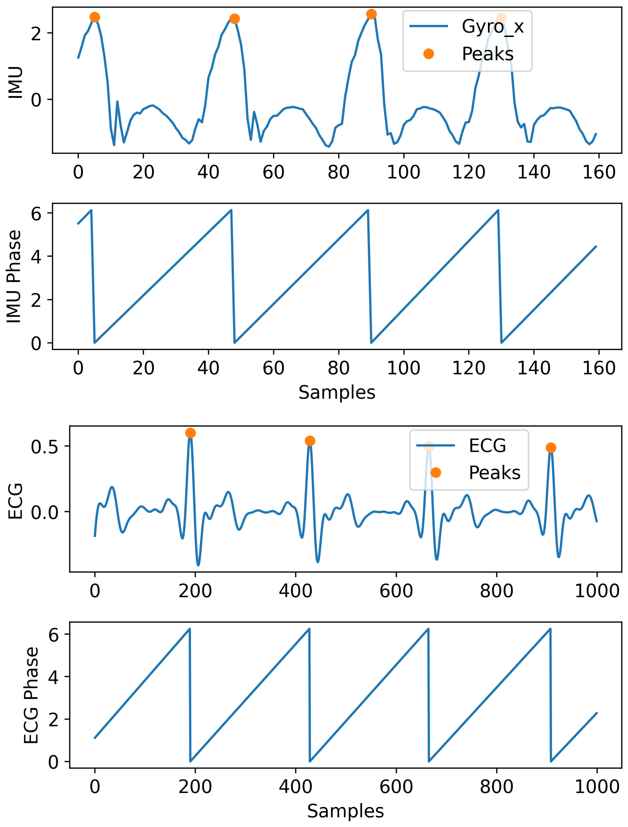 Information 13 00326 g002