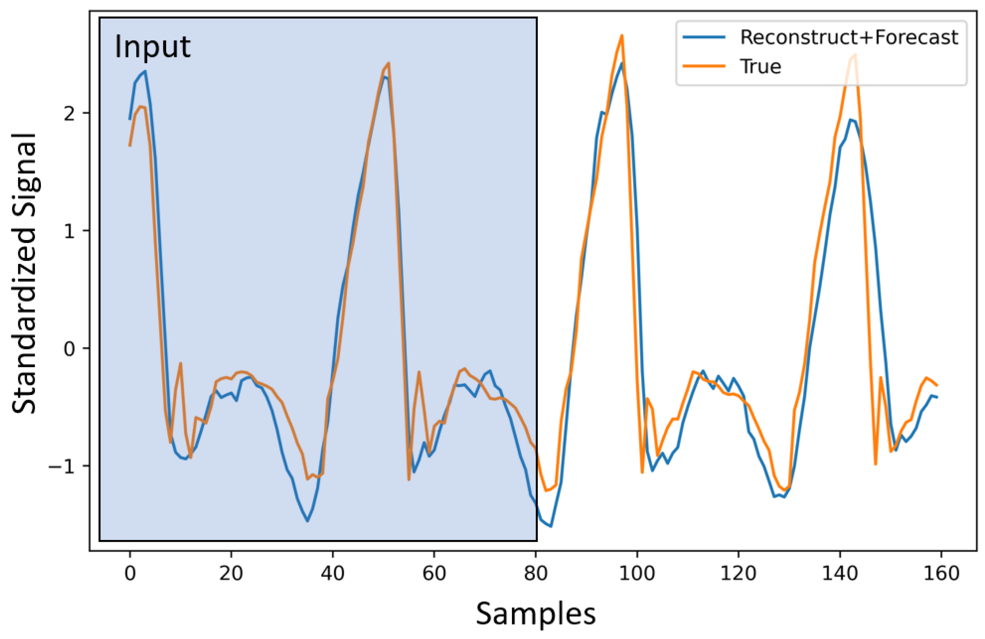 Information 13 00326 g004