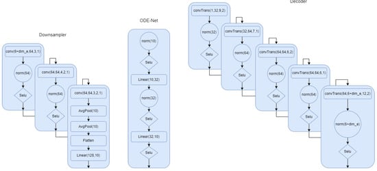 Information 13 00326 g0a1 550