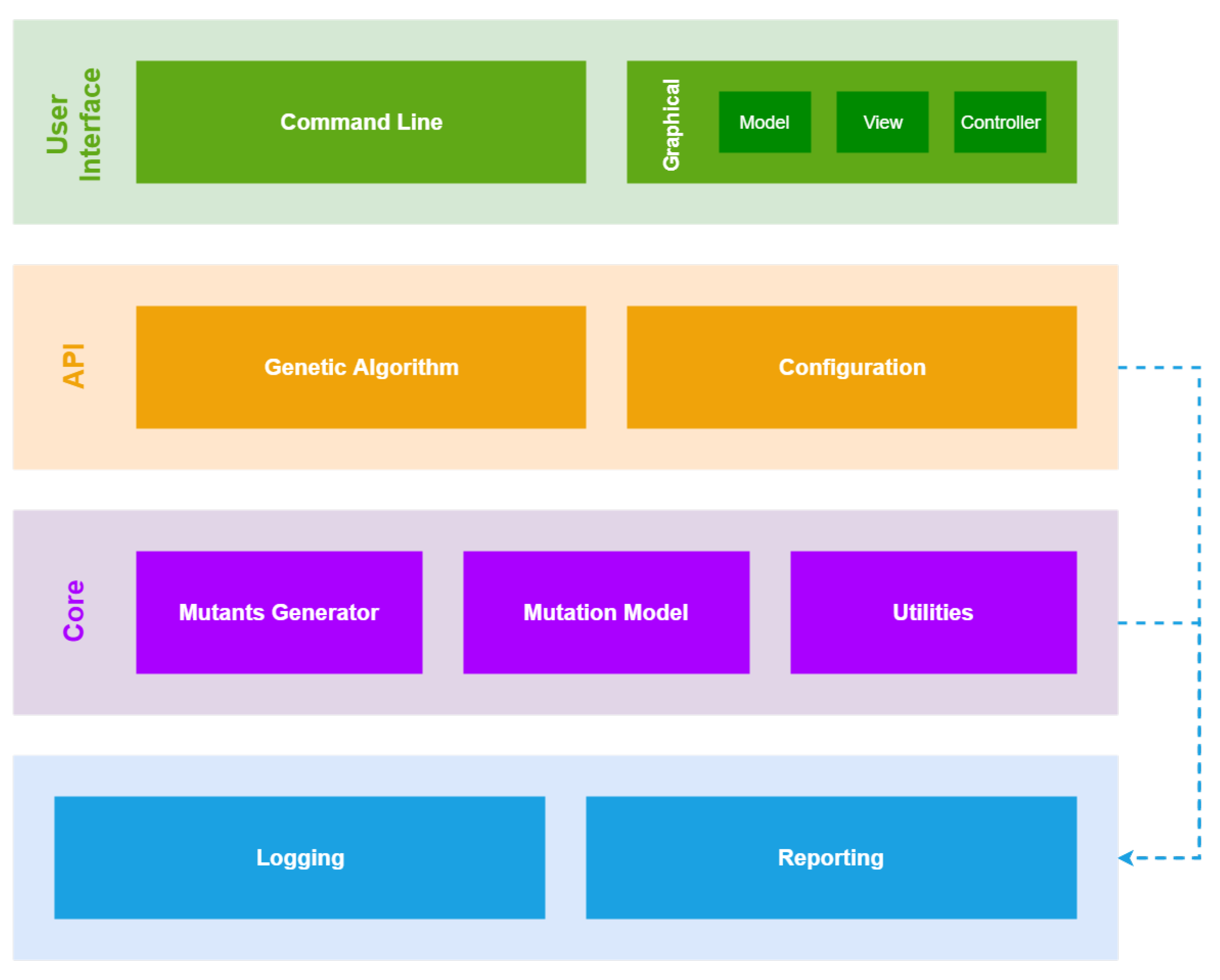 Information 13 00327 g007