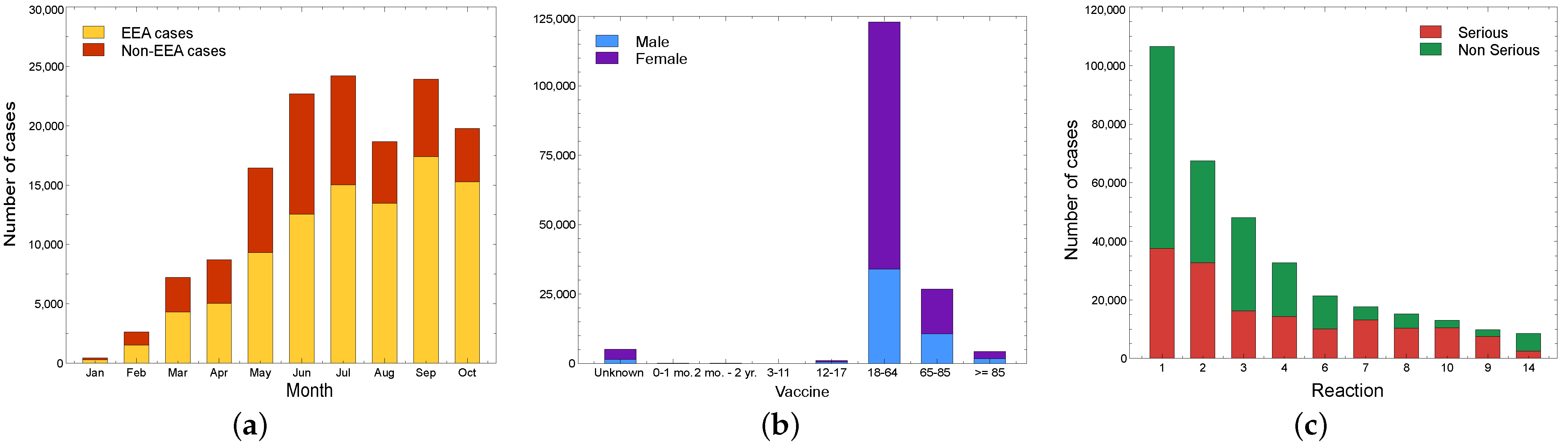 Information 13 00329 g003