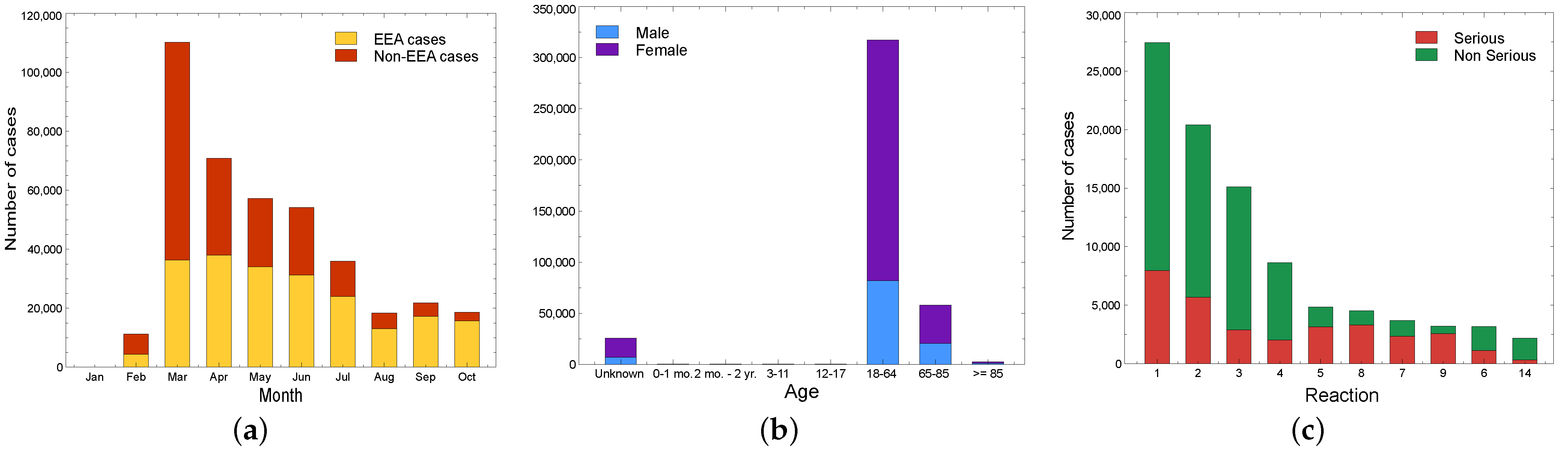 Information 13 00329 g005
