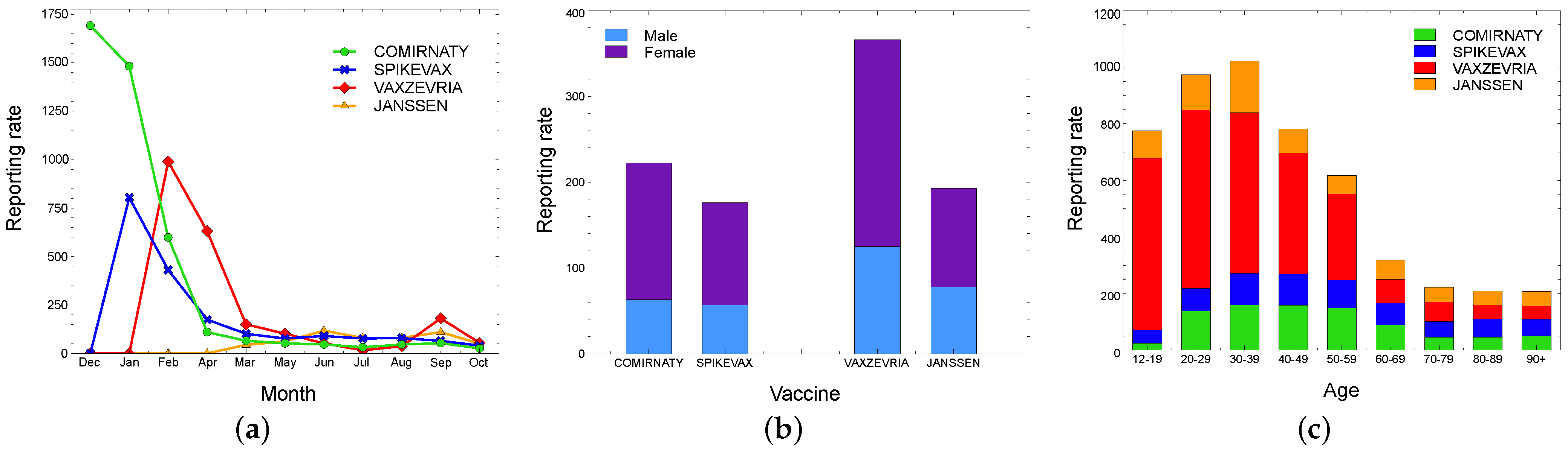 Information 13 00329 g007