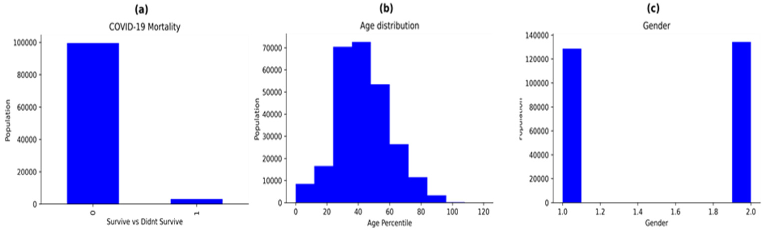 Information 13 00330 g001