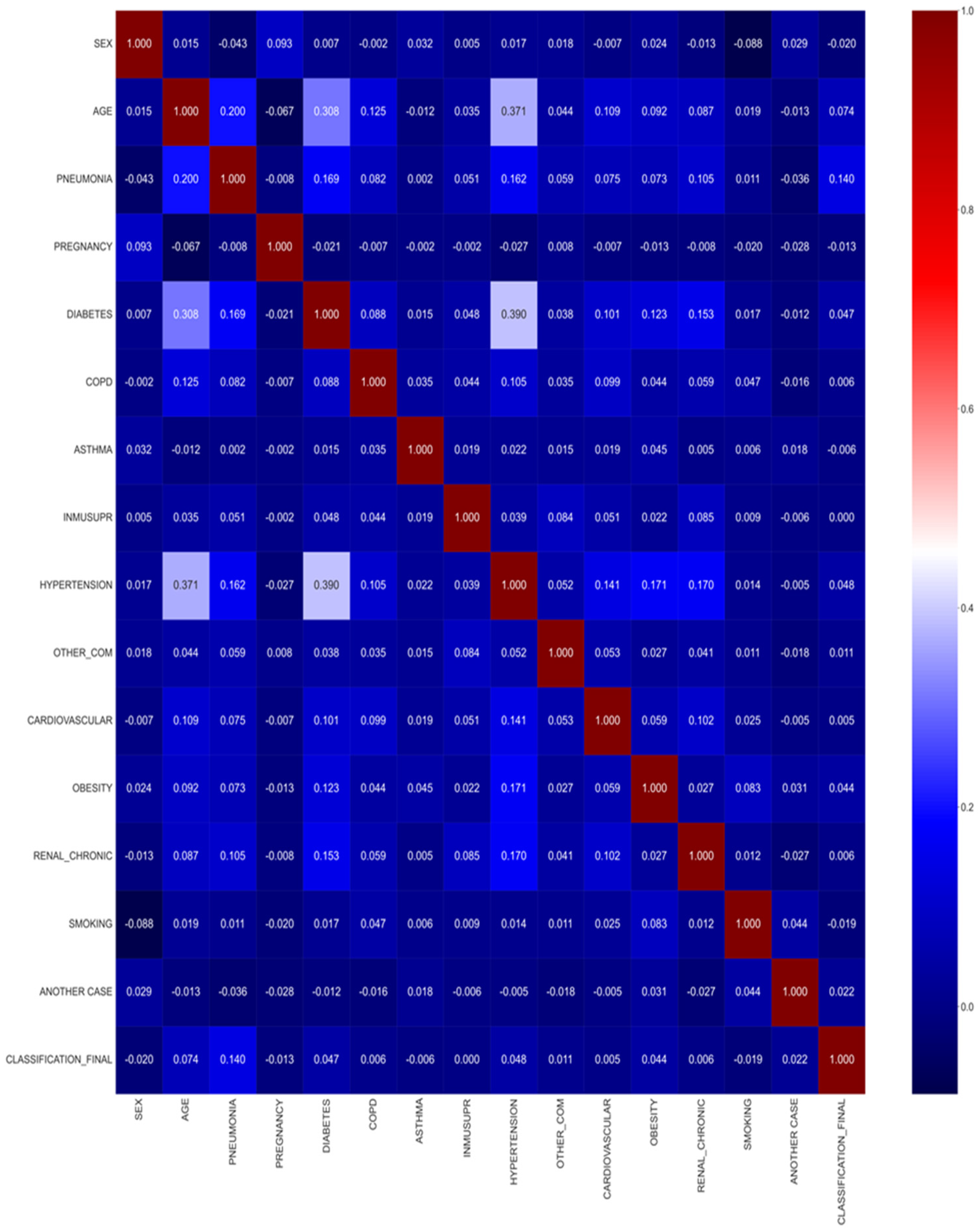 Information 13 00330 g002