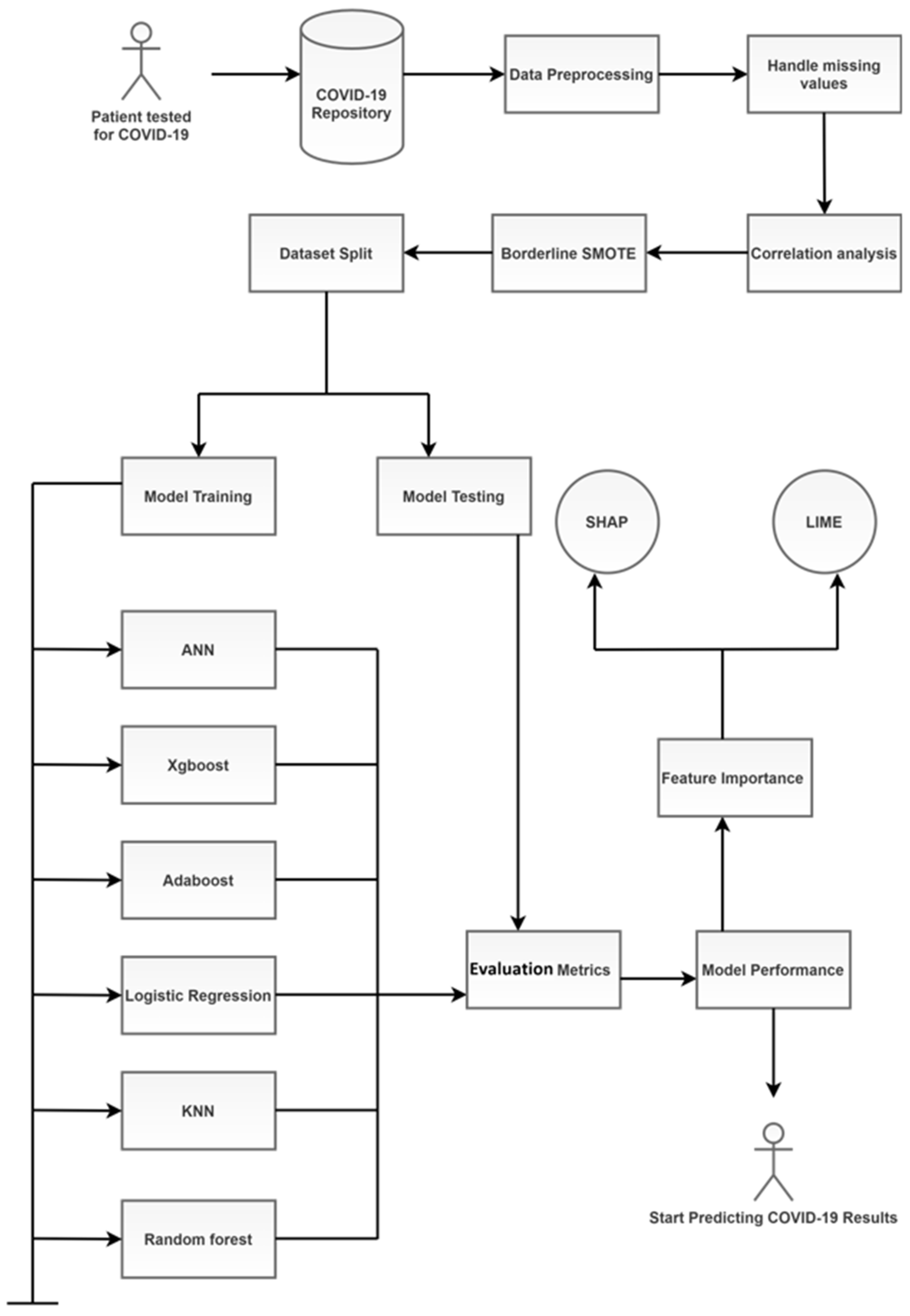 Information 13 00330 g003