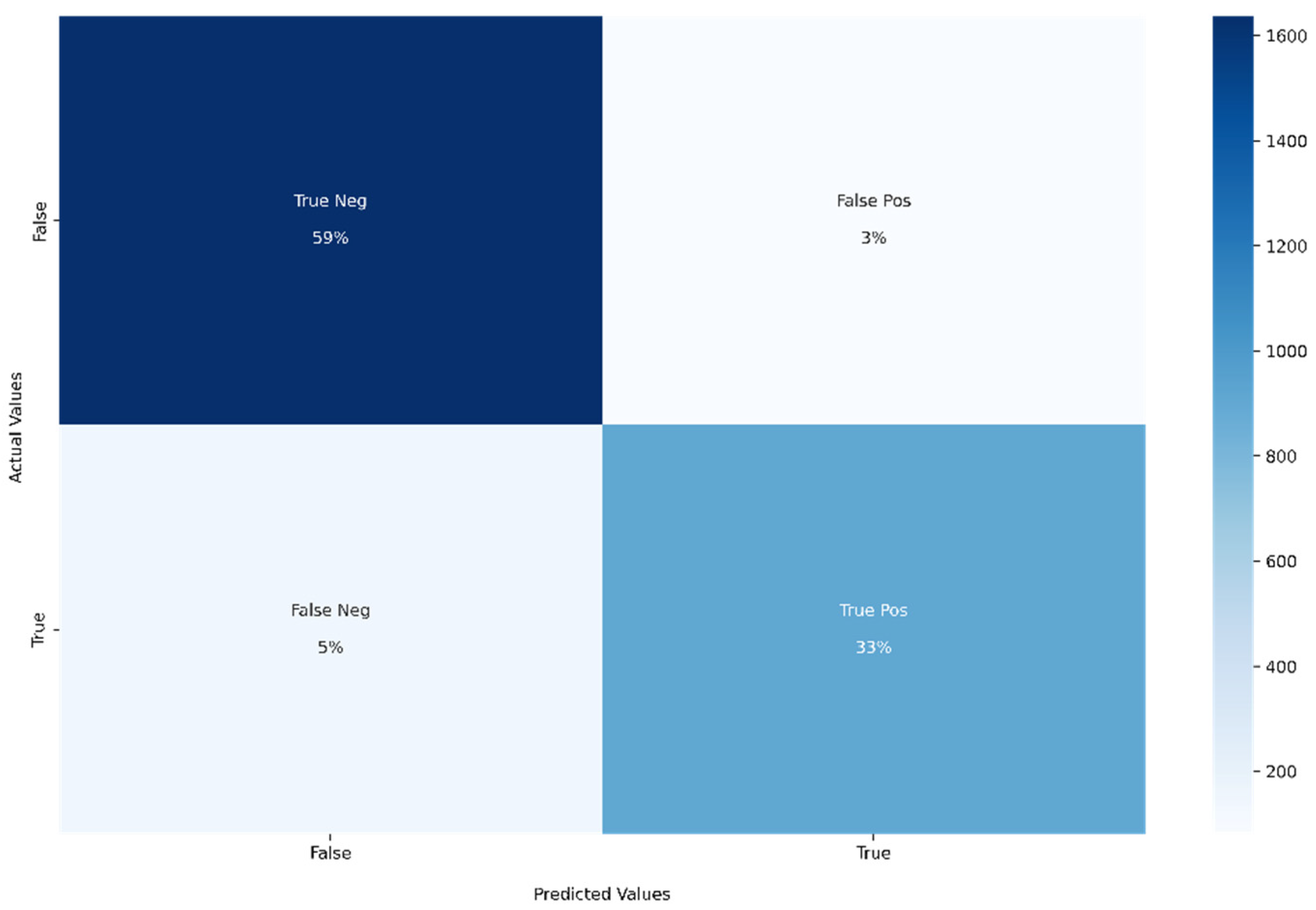 Information 13 00330 g006