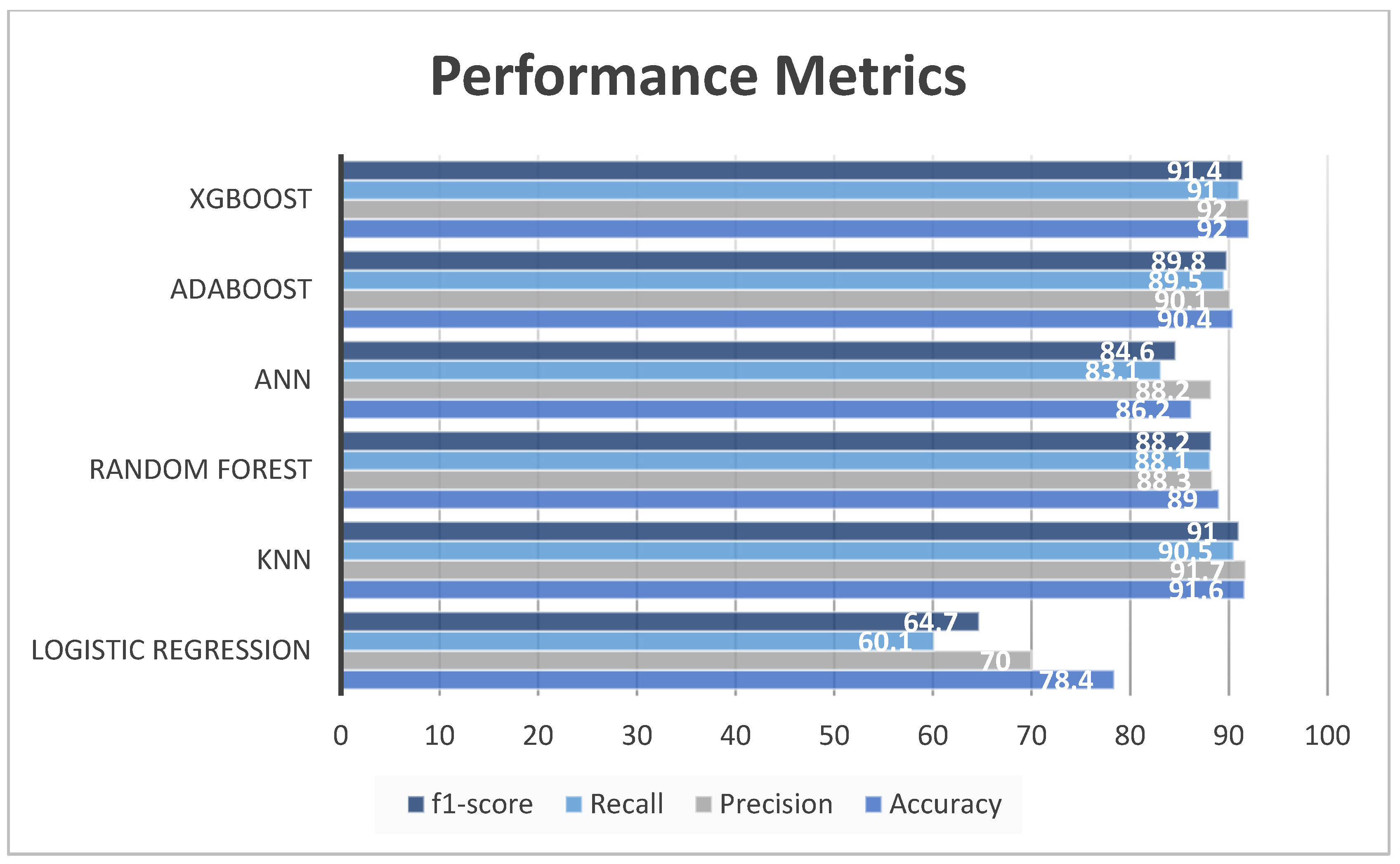 Information 13 00330 g009
