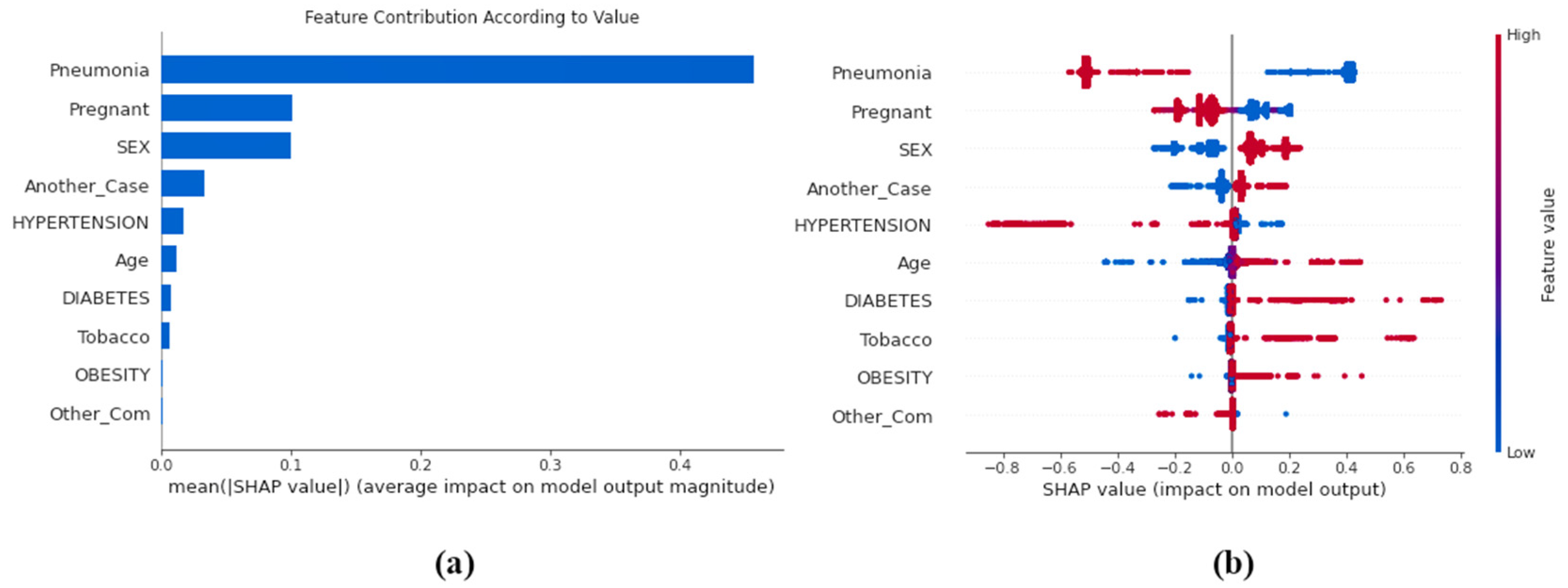 Information 13 00330 g010