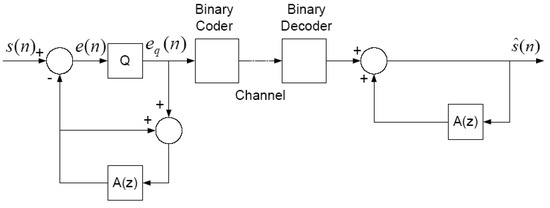 Information 13 00331 g0a1 550