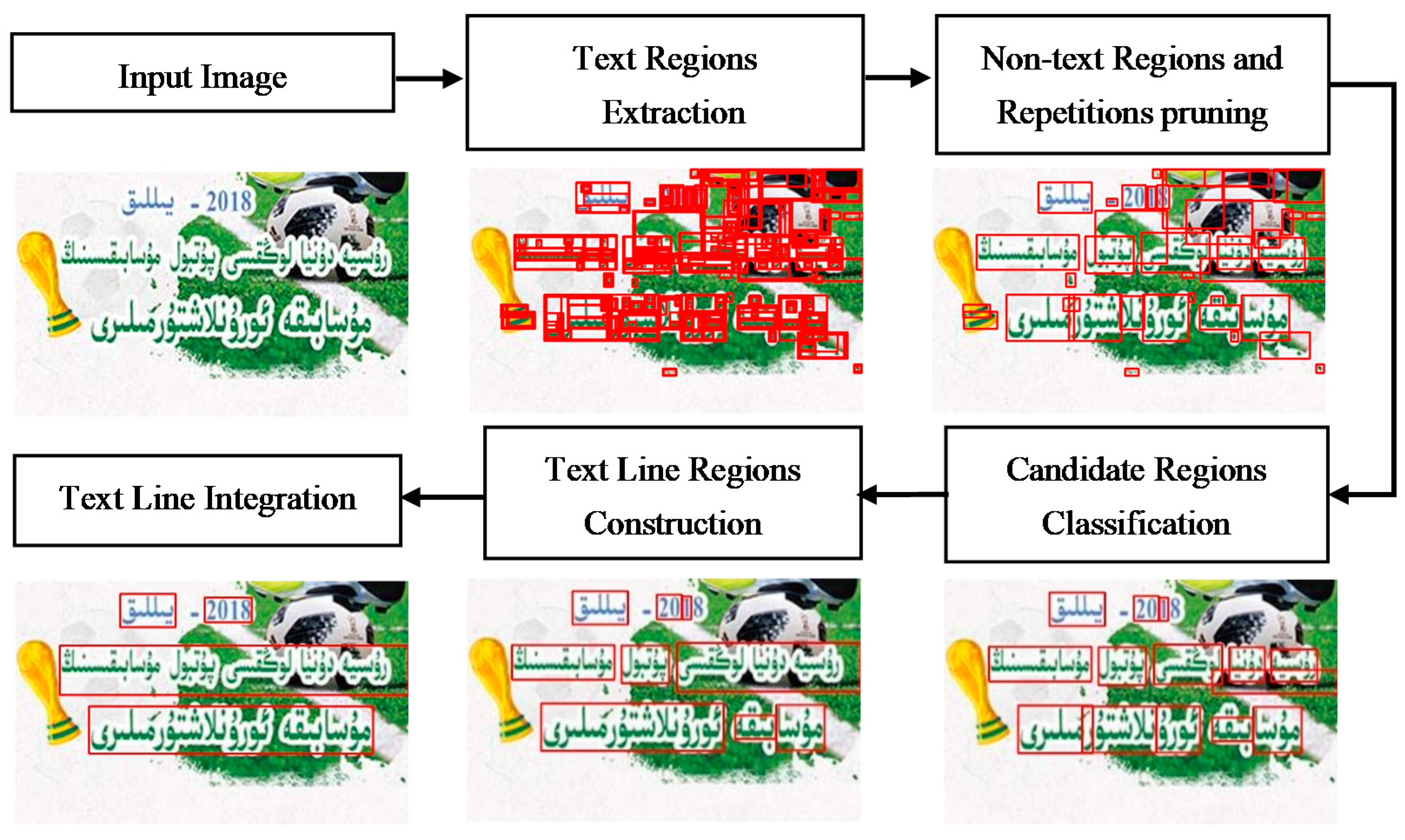 Information 13 00332 g002