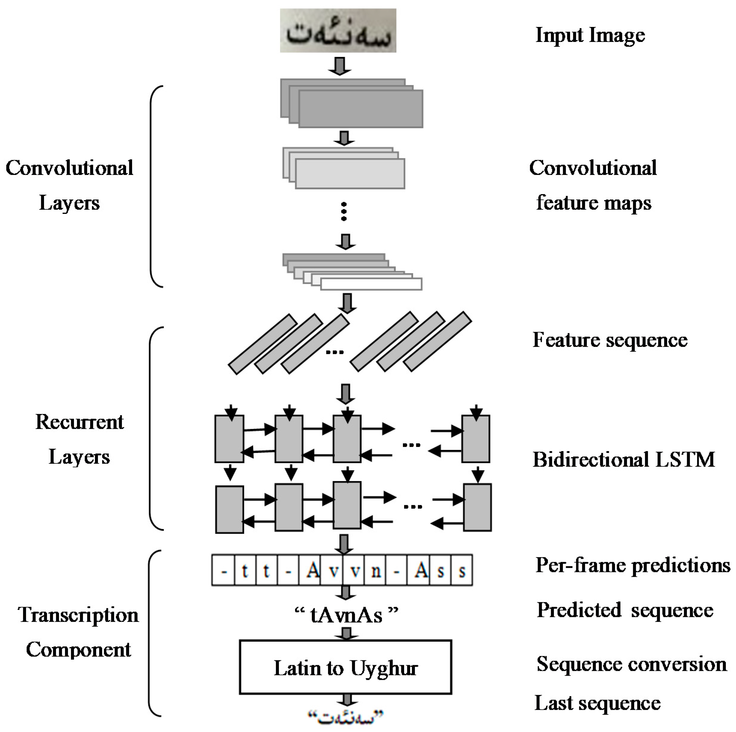 Information 13 00332 g003