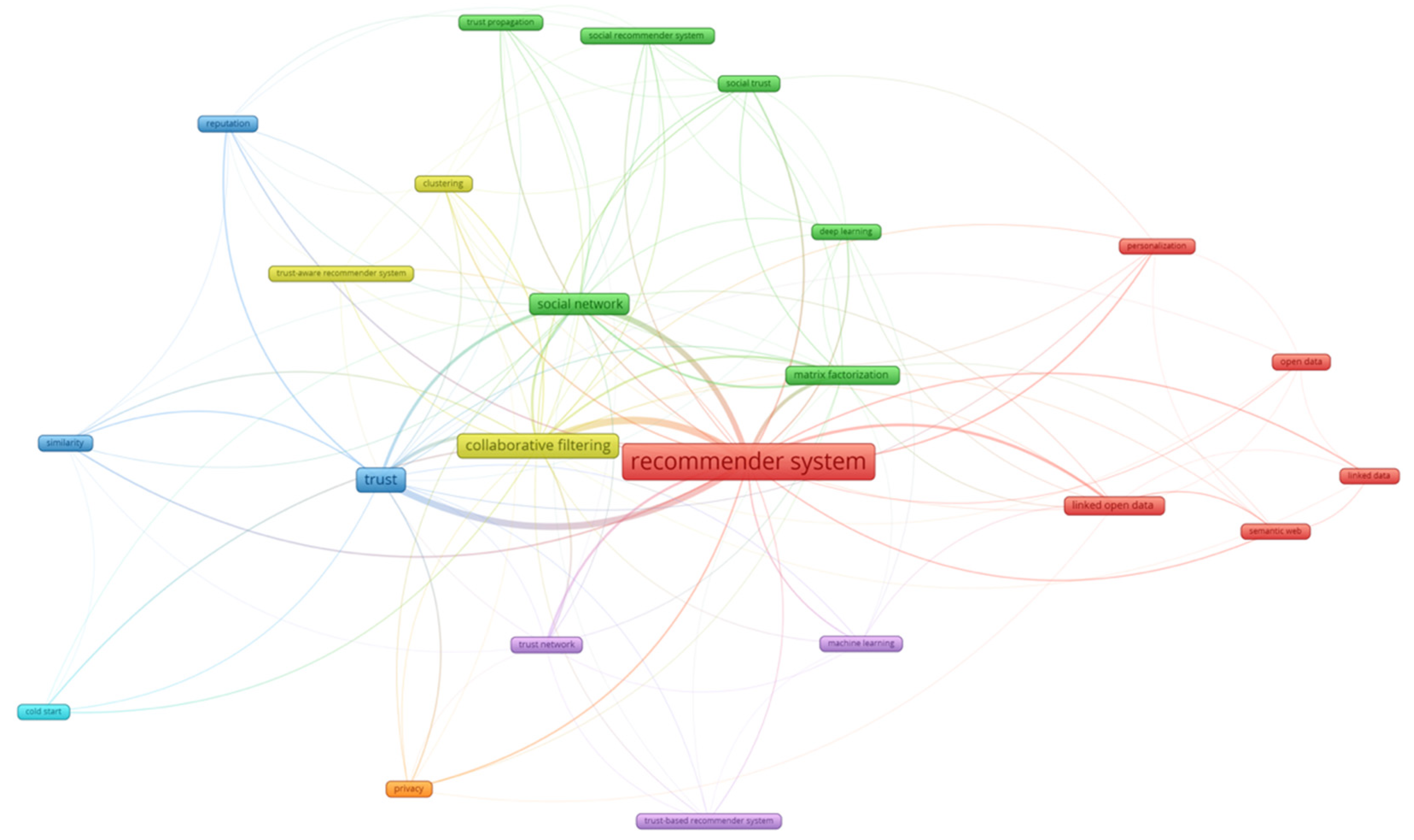 Information 13 00334 g003