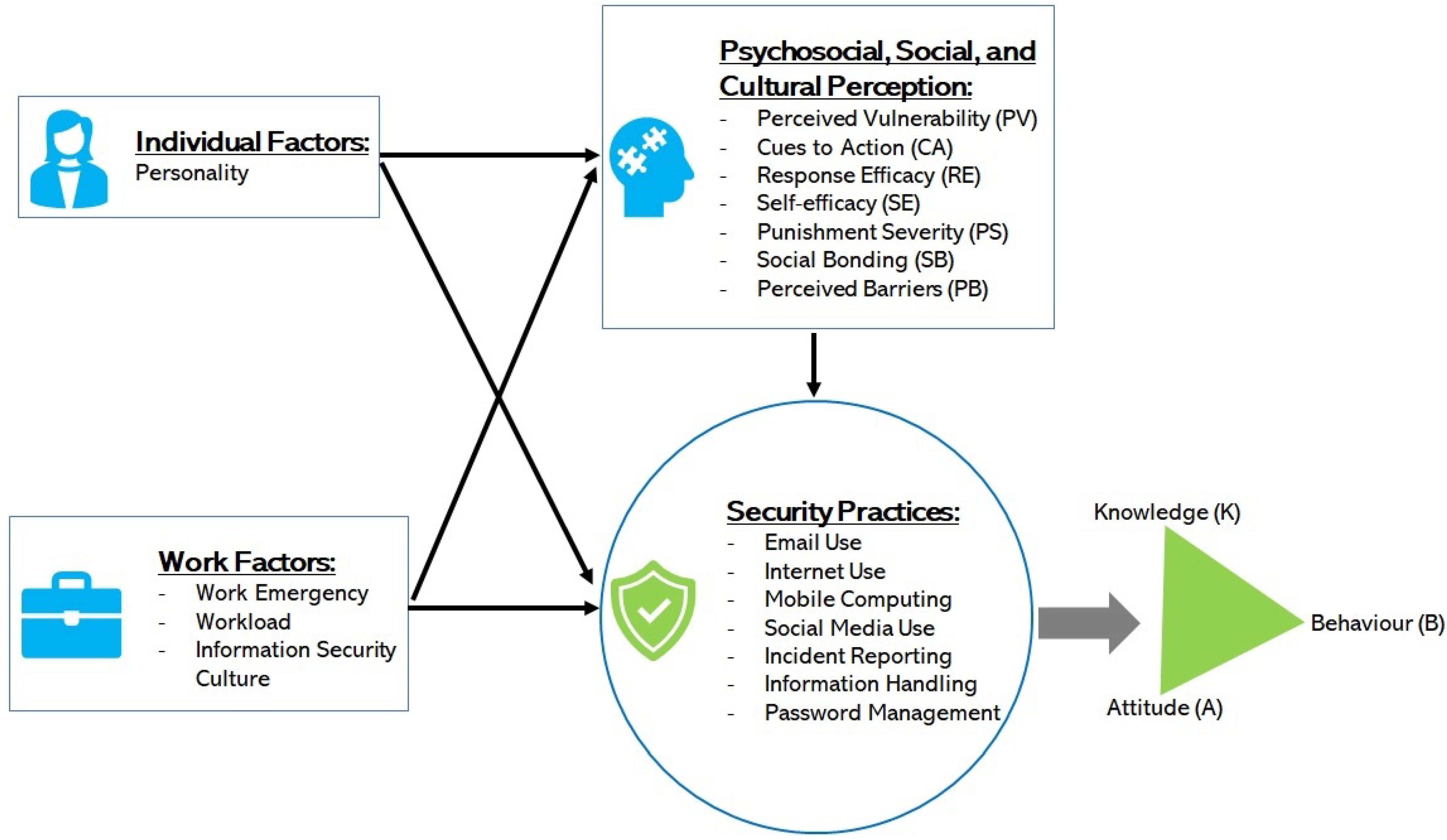 Information 13 00335 g001