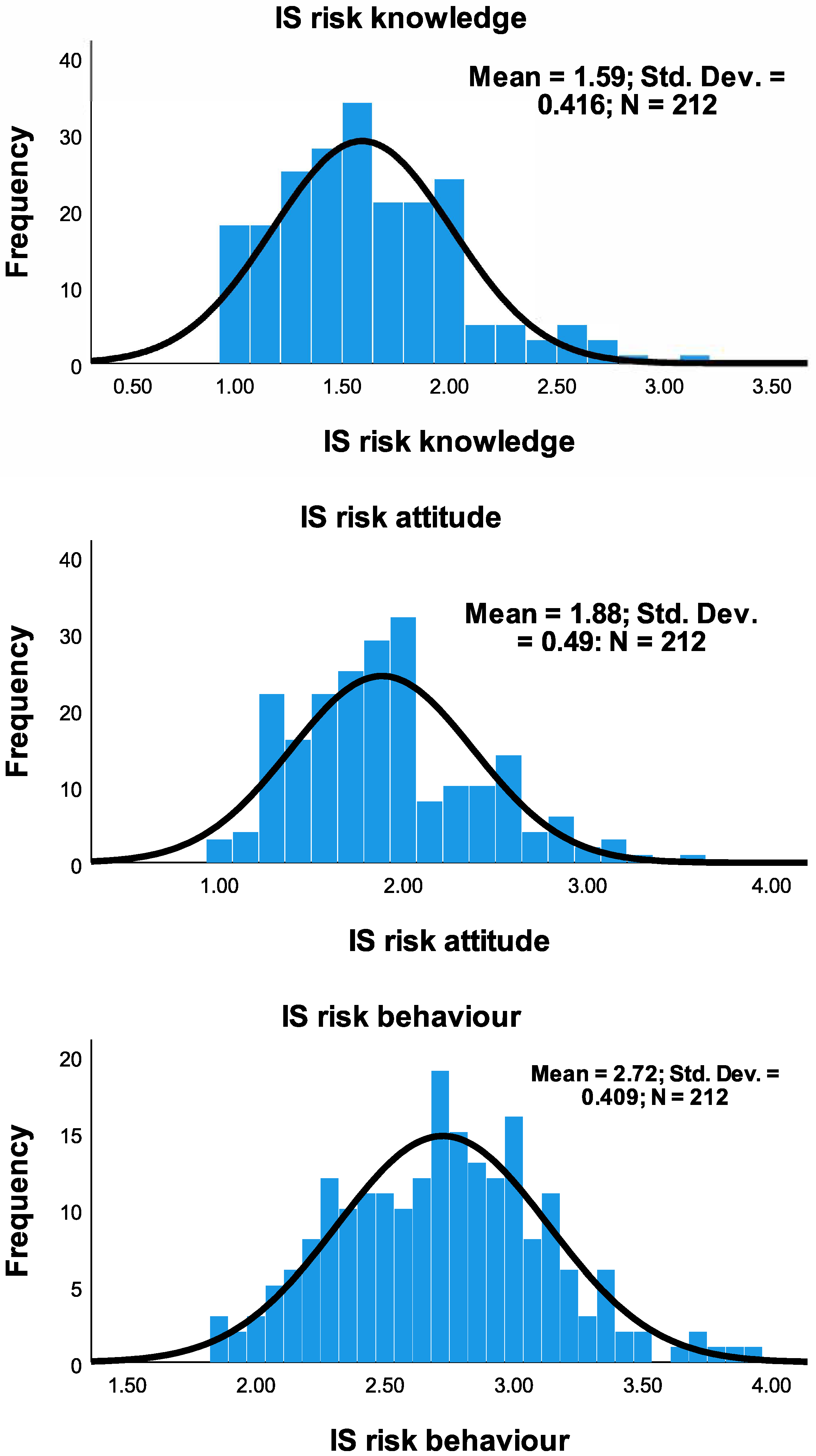Information 13 00335 g002