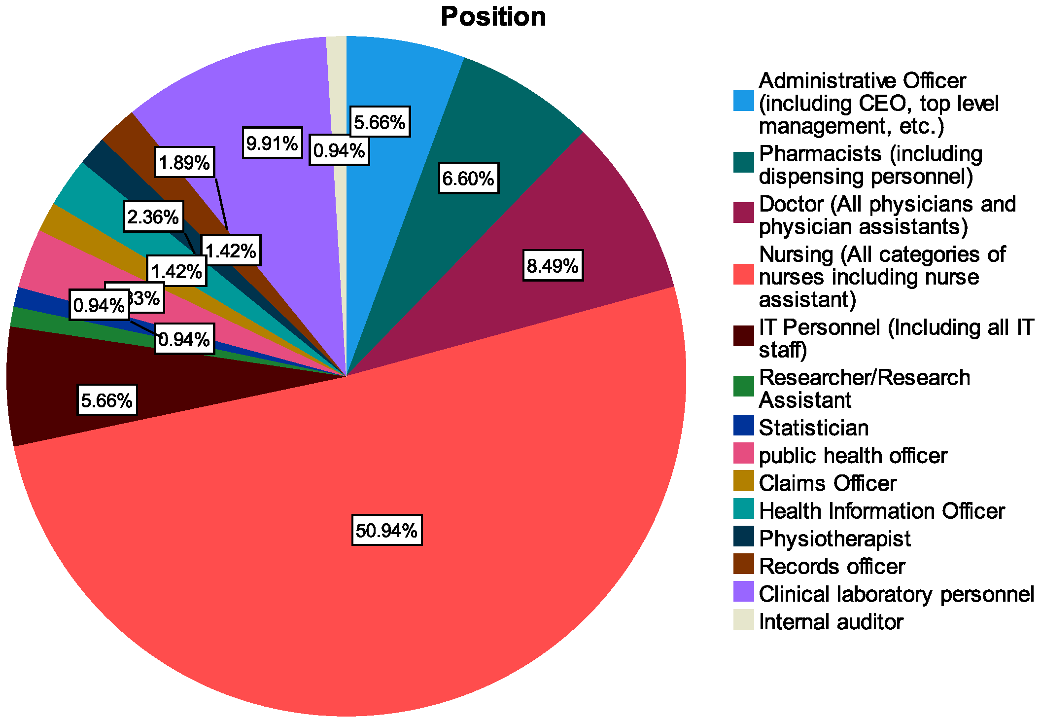 Information 13 00335 g003