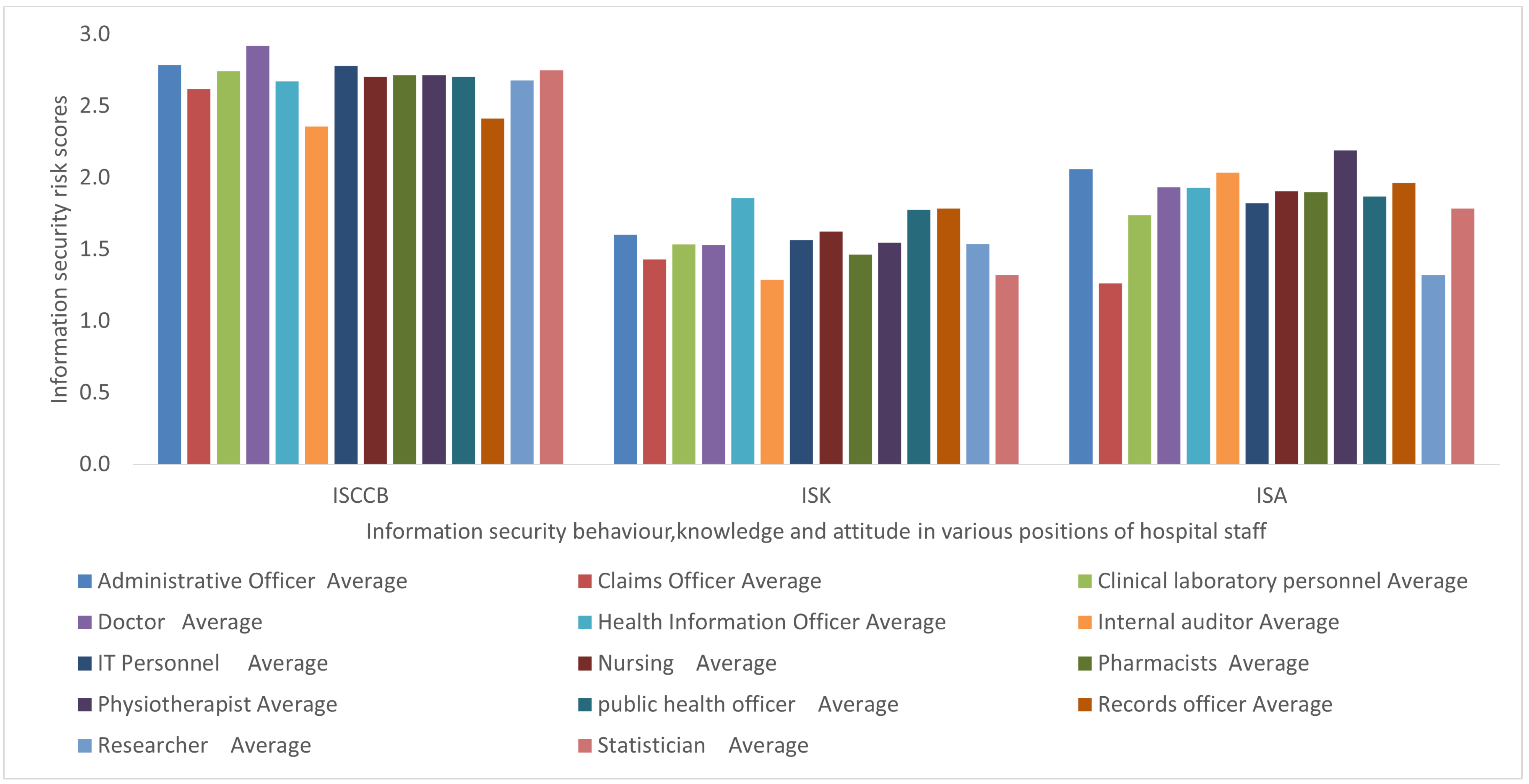 Information 13 00335 g004