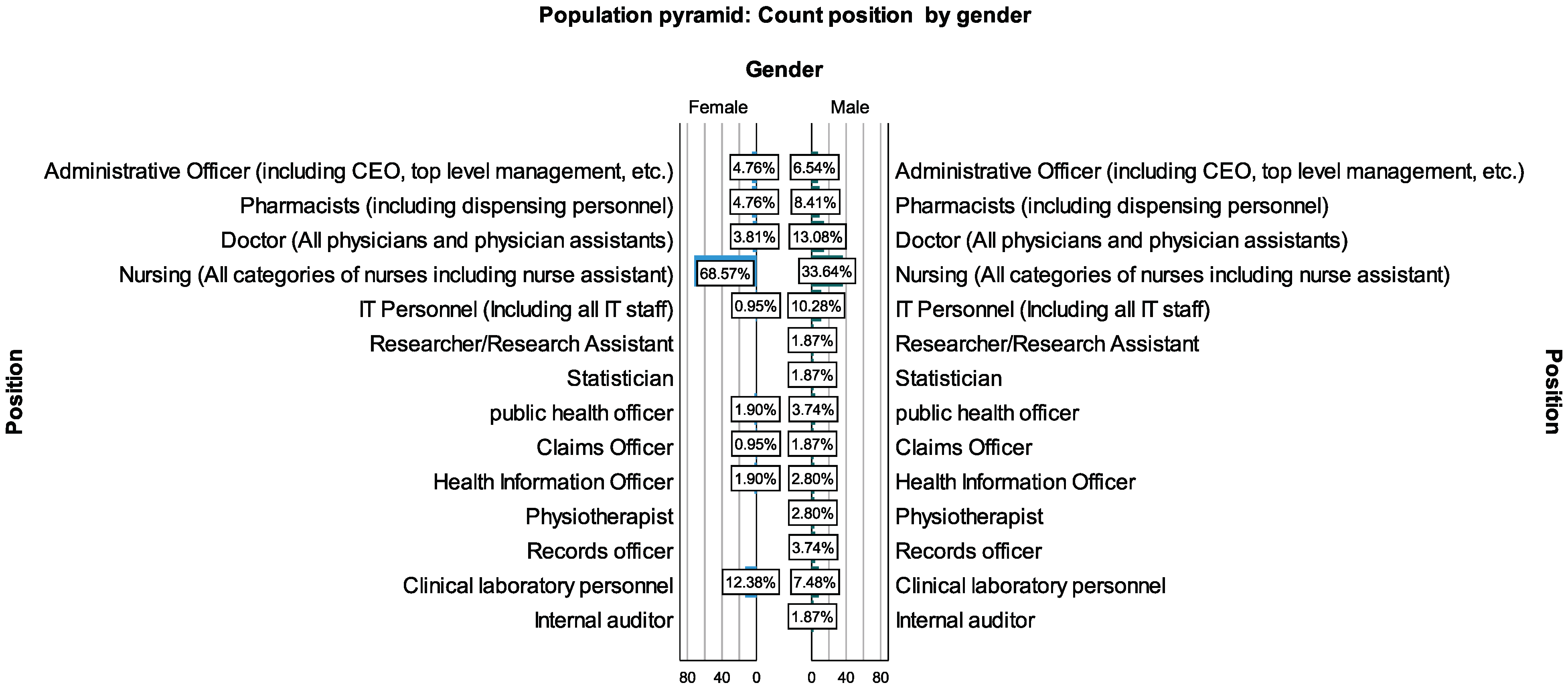 Information 13 00335 g005