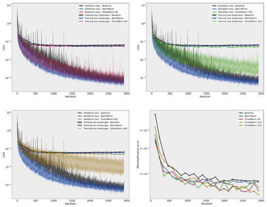 Information 13 00337 g0a3 550
