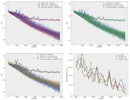 Information 13 00337 g0a4 550