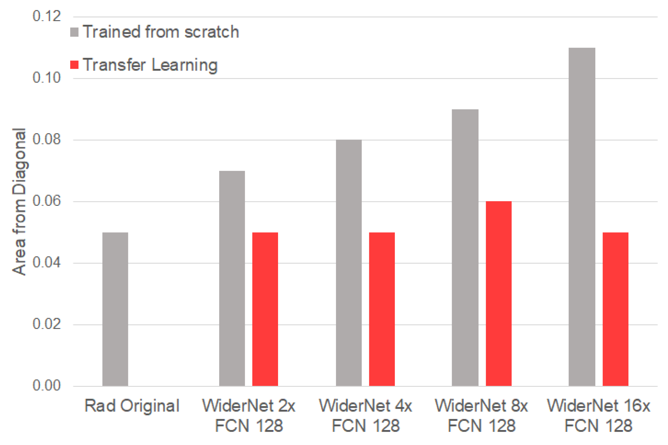 Information 13 00338 g005