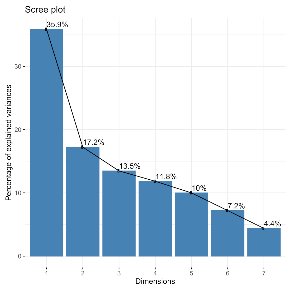 Information 13 00339 g009