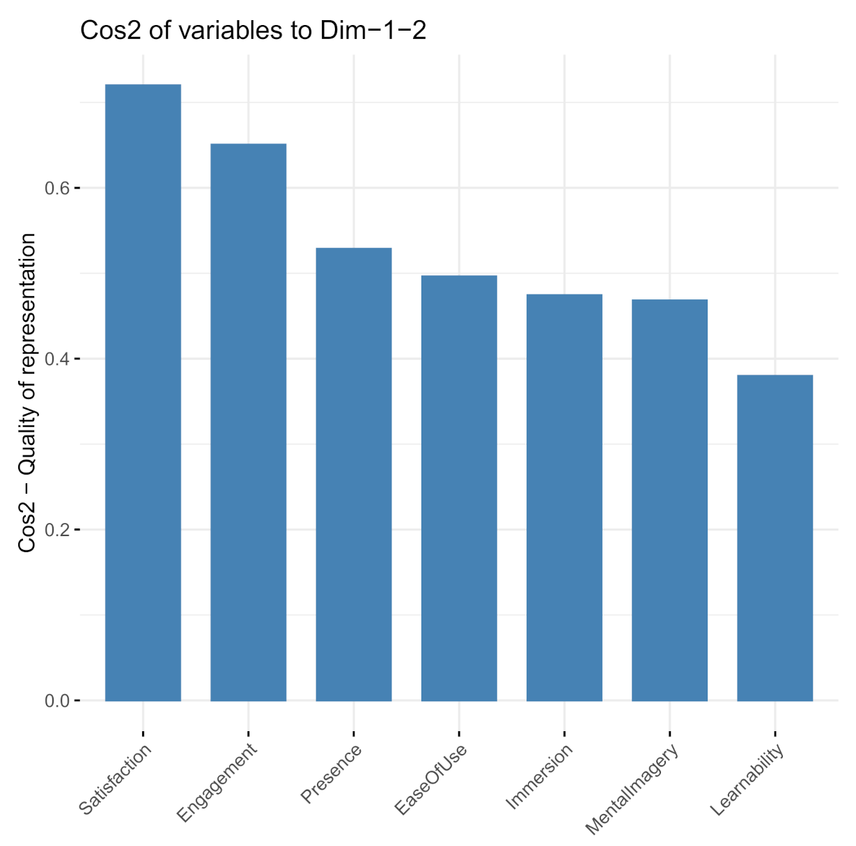 Information 13 00339 g010