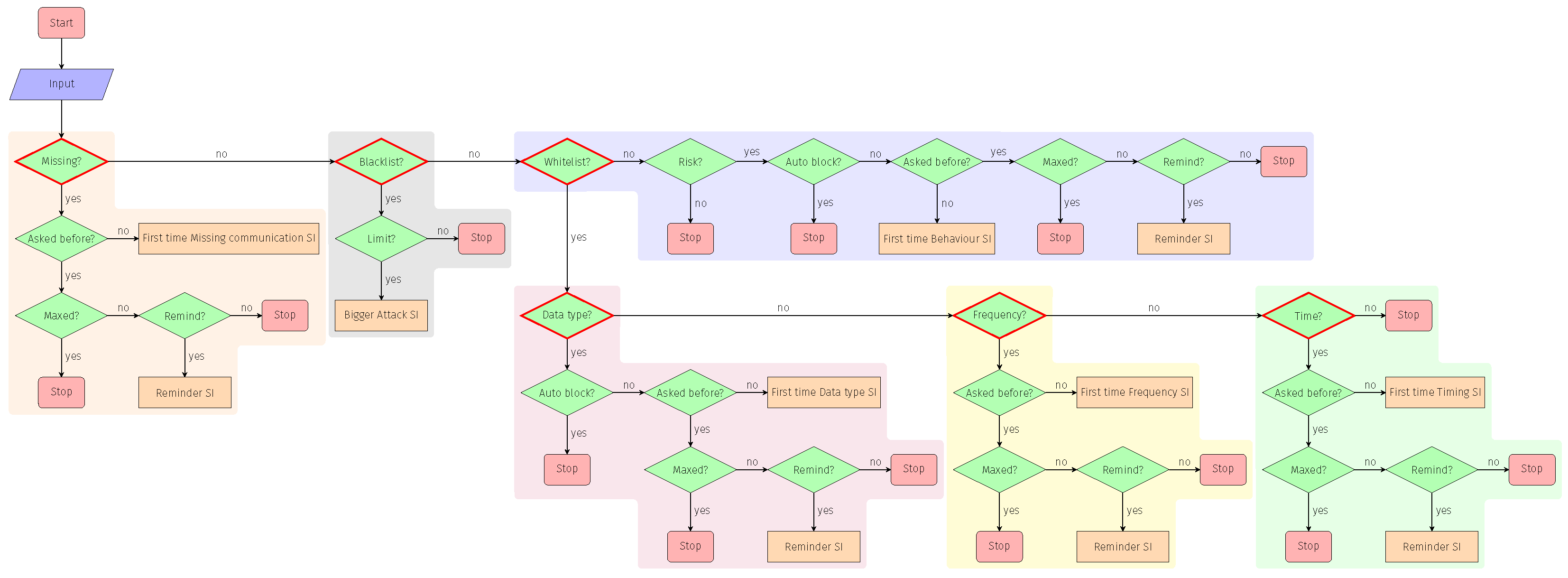 Information 13 00340 g002