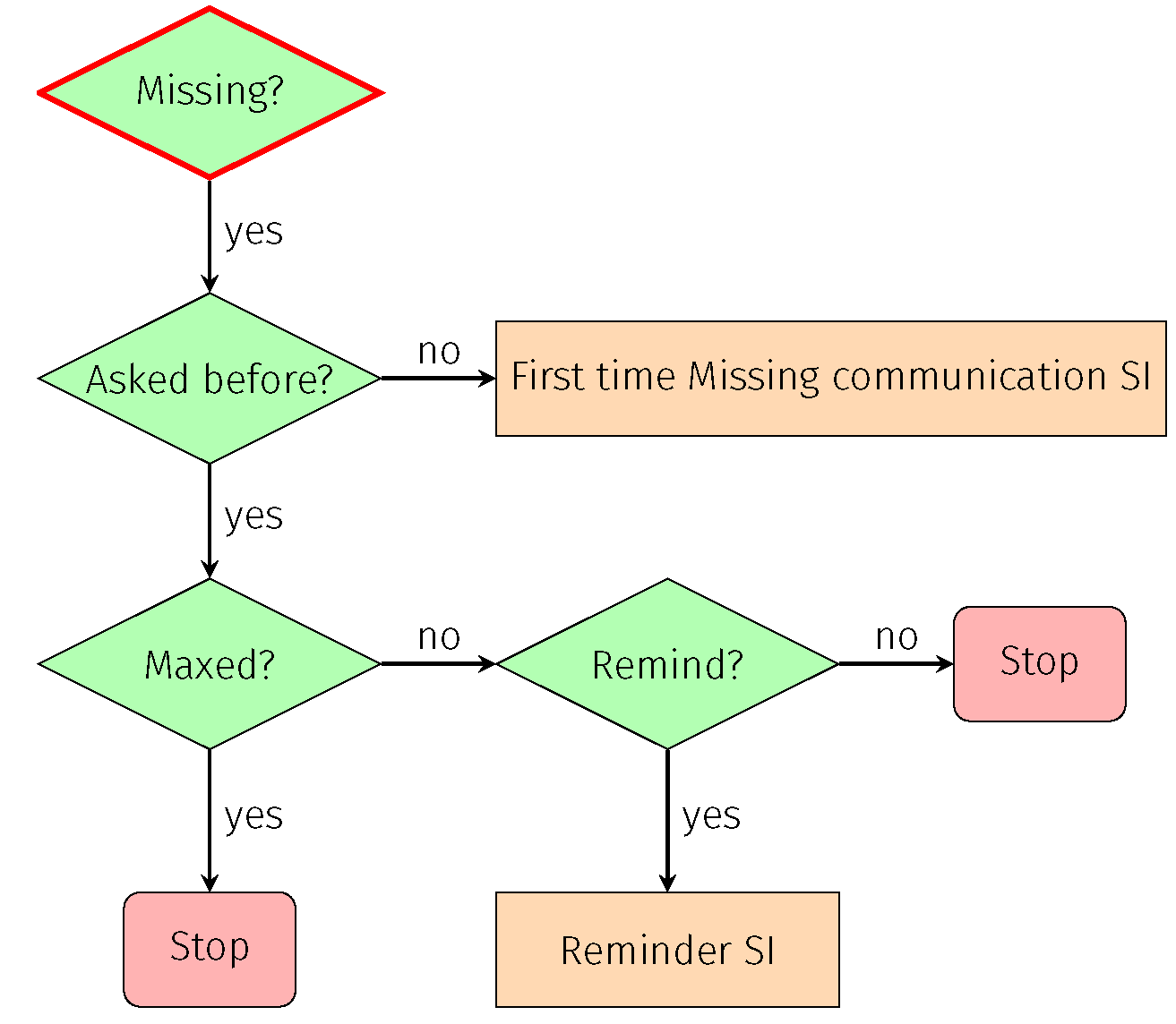 Information 13 00340 g003