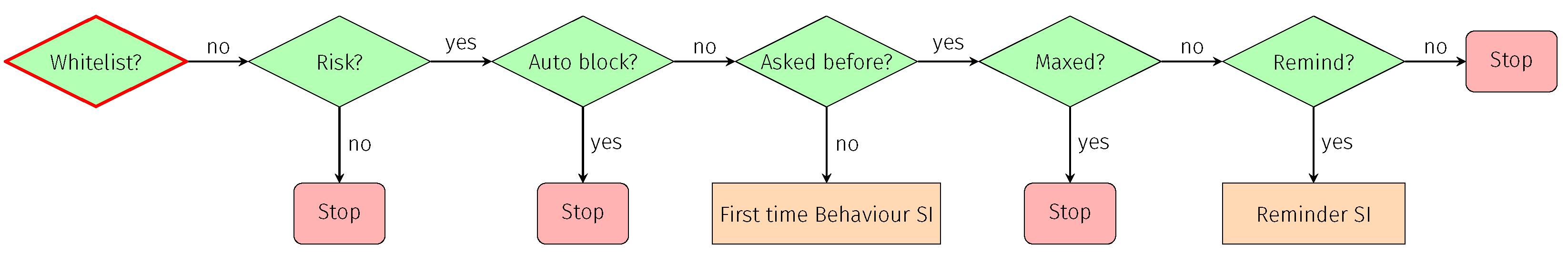 Information 13 00340 g004