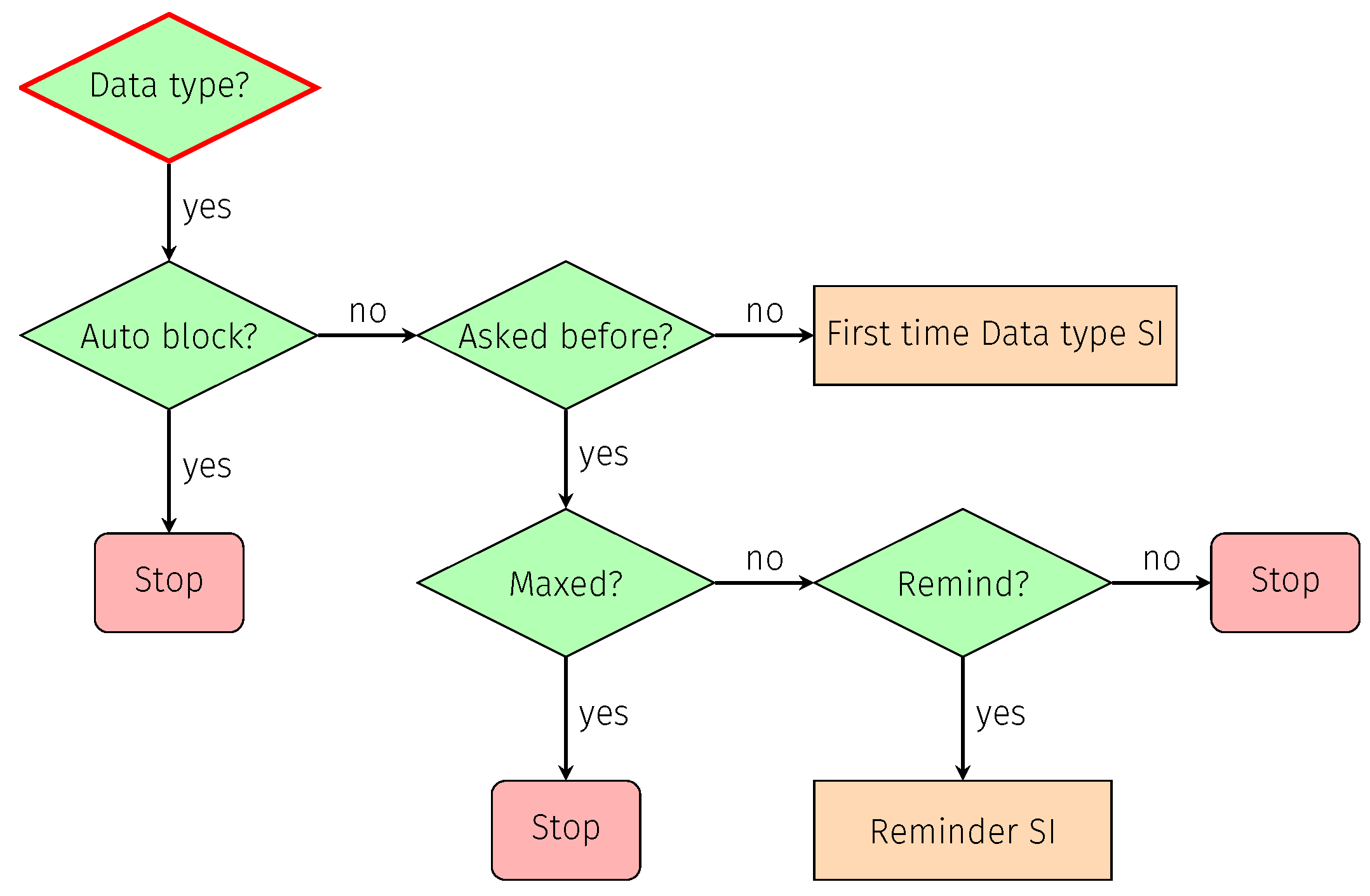 Information 13 00340 g005