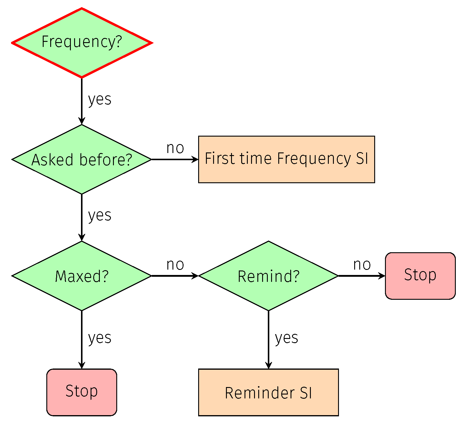 Information 13 00340 g006