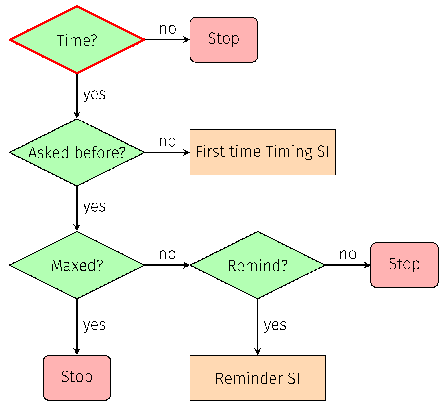 Information 13 00340 g007