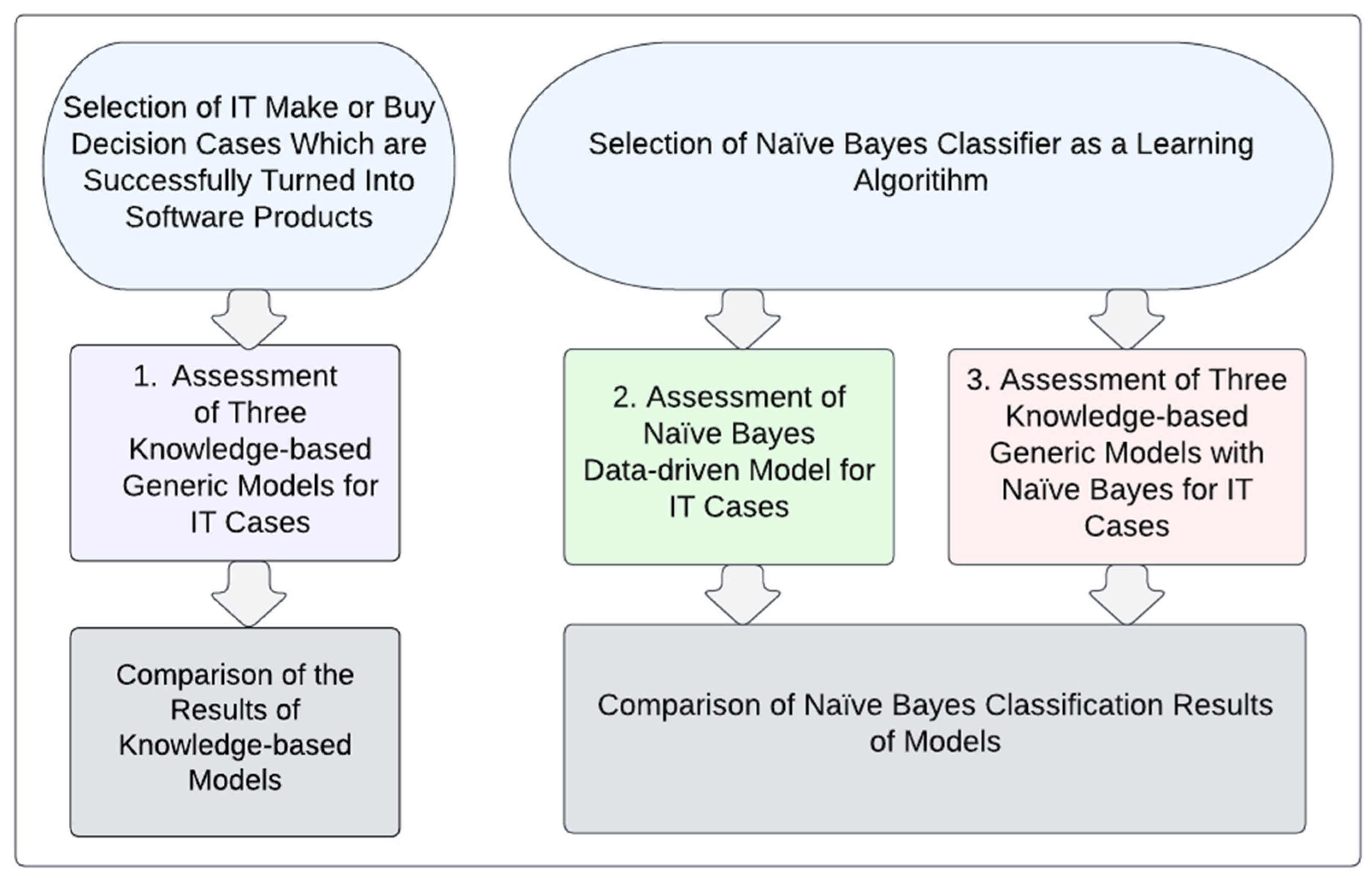 Information 13 00341 g001