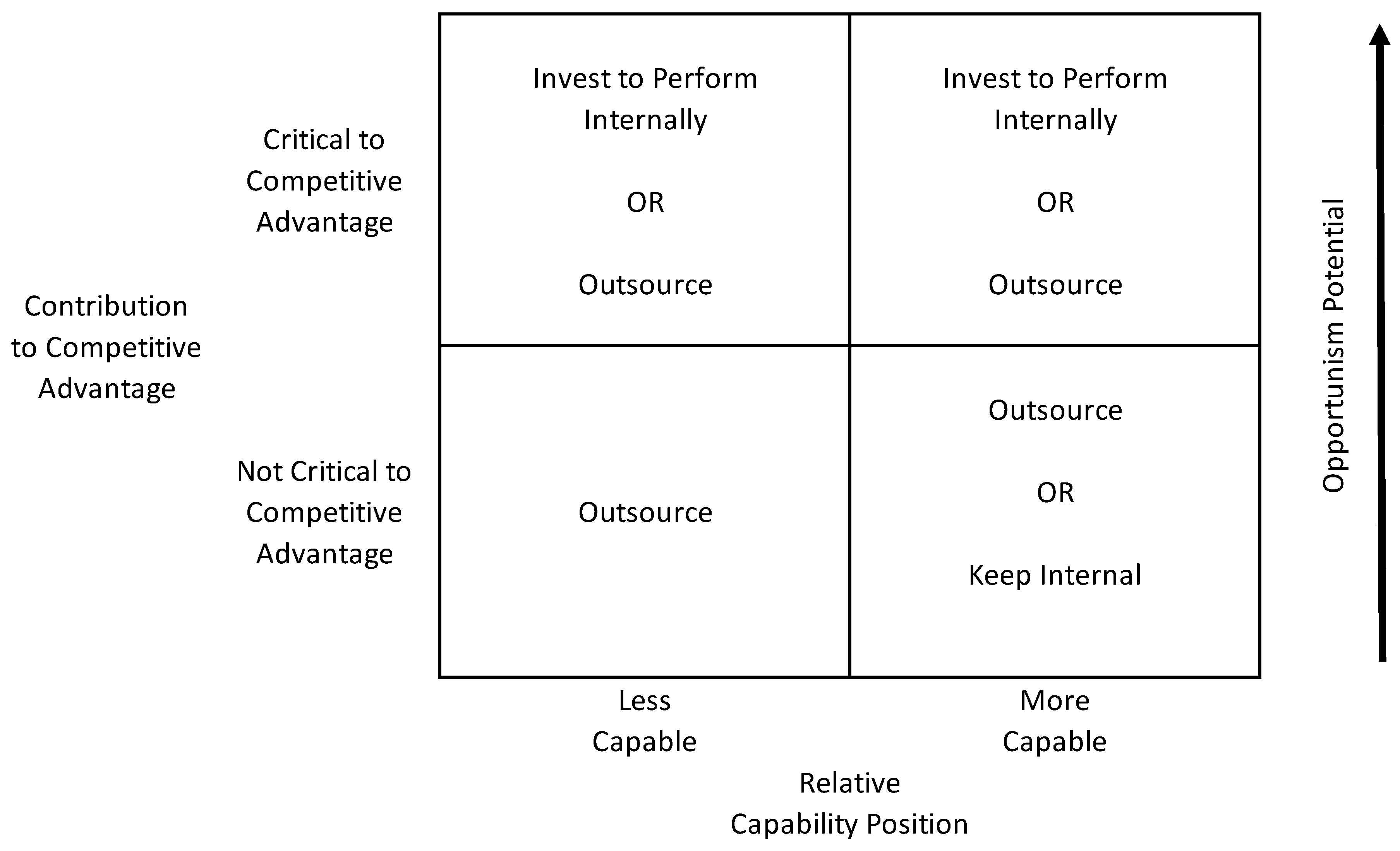 Information 13 00341 g003