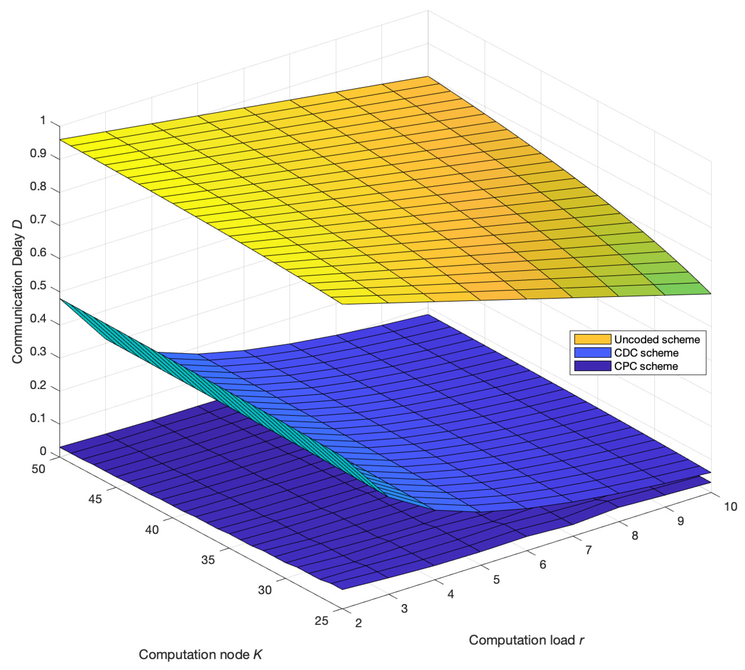 Information 13 00342 g004