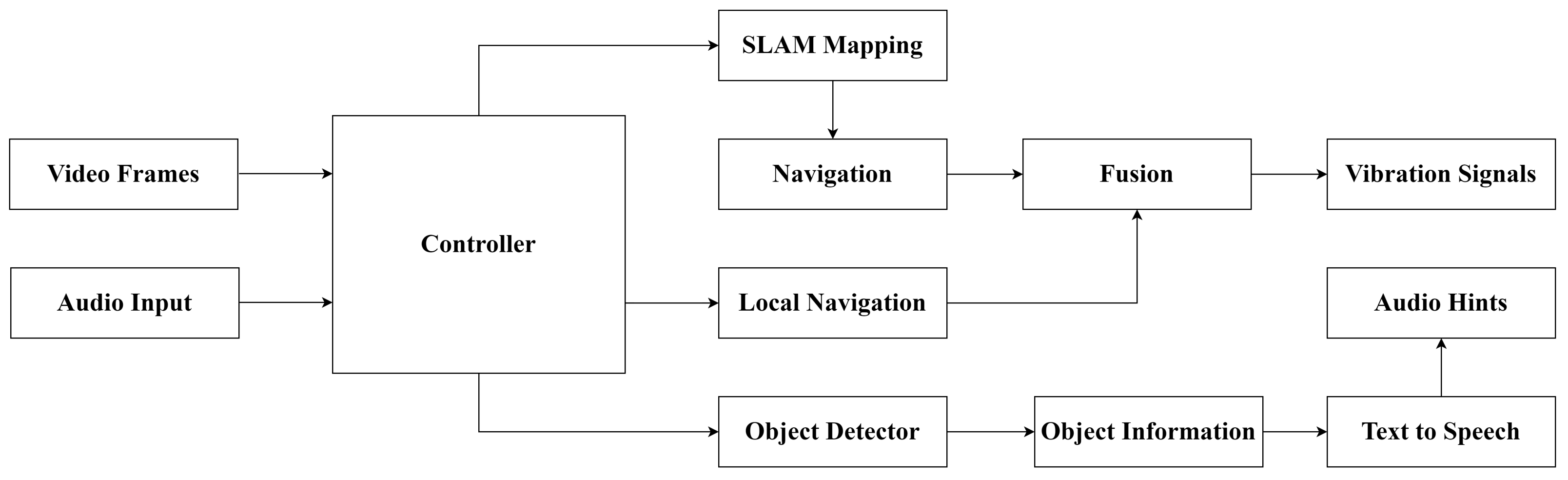 Information 13 00343 g001