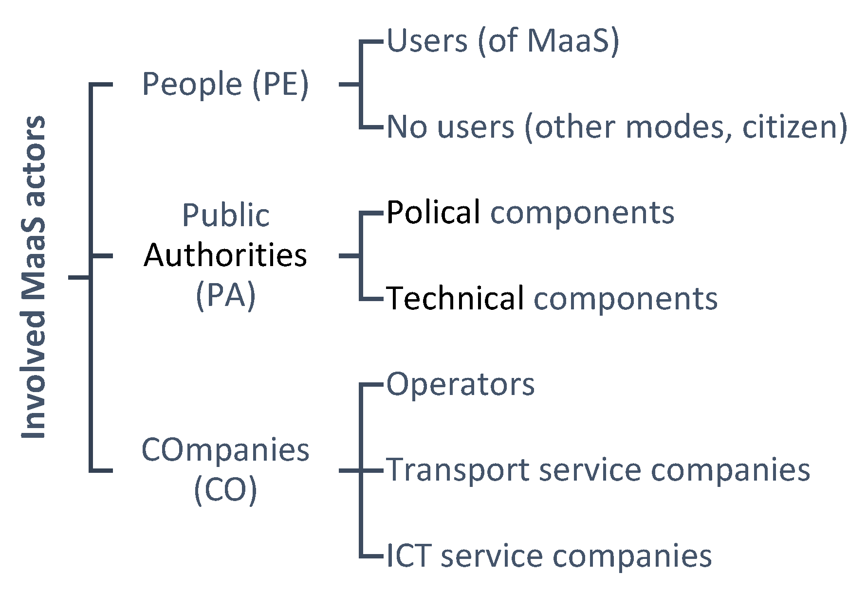 Information 13 00346 g001
